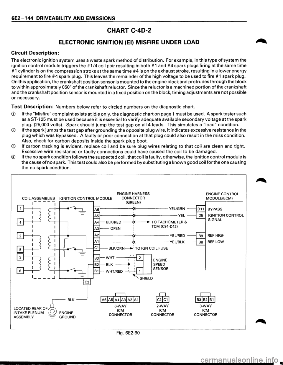 ISUZU TROOPER 1995  Workshop Manual 6E2-144 DRIVEABILITY AND EMISSIONS 
CHART C-40-2 
ELECTRONIC  IGNITION (EI) MISFIRE UNDER LOAD 
Circuit  Description: 
The electronic  ignition system uses a waste  spark method of distribution.  For 
