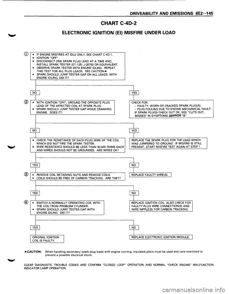 ISUZU TROOPER 1995  Workshop Manual DRIVEABILITV AND EMISSIONS 6E2-145 
CHART C-40-2 
ELECTRONIC  IGNITION (EI) MISFIRE UNDER LOAD 
CD • IF ENGINE  MISFIRES AT IDLE ONLY, SEE CHART  C-4D-1. • IGNITION  "OFF" 
•  DISCONNECT  ONE SP