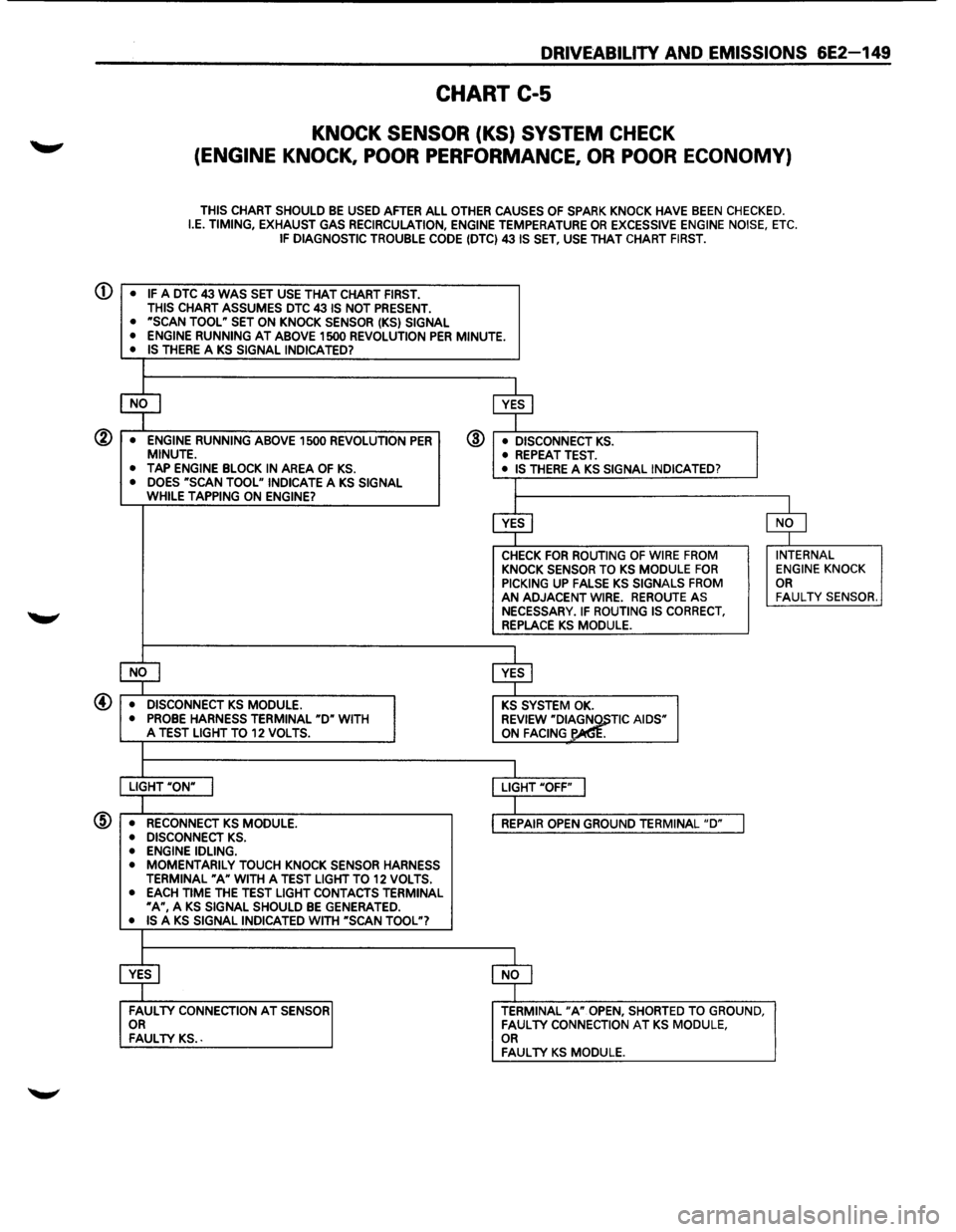 ISUZU TROOPER 1995  Workshop Manual DRIVEABILITV AND EMISSIONS 6E2-149 
CHART C-5 
KNOCK  SENSOR (KS) SYSTEM CHECK 
(ENGINE  KNOCK, POOR PERFORMANCE,  OR POOR  ECONOMY) 
THIS CHART SHOULD BE USED AFTER ALL OTHER CAUSES OF SPARK KNOCK HA