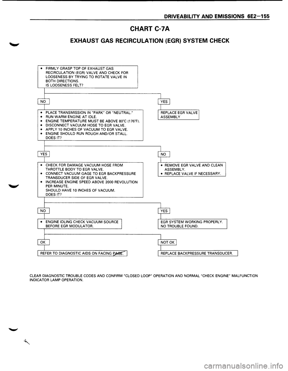 ISUZU TROOPER 1995  Workshop Manual DRIVEABILITY AND EMISSIONS 6E2-155 
CHART C-7A 
EXHAUST  GAS RECIRCULATION (EGR) SYSTEM CHECK 
• FIRMLY GRASP TOP OF EXHAUST  GAS 
RECIRCULATION (EGR} VALVE  AND CHECK FOR LOOSENESS BY TRYING TO ROT