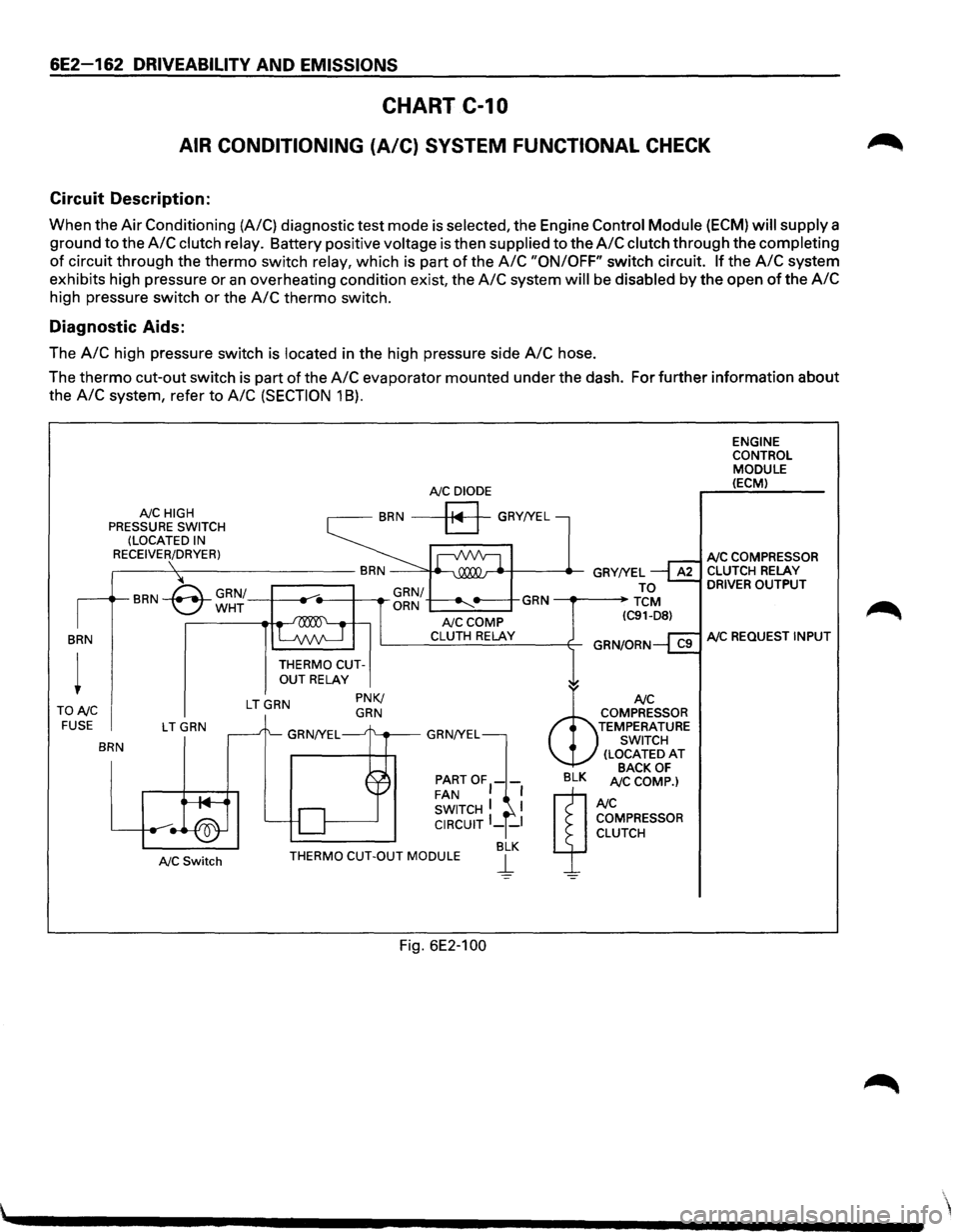 ISUZU TROOPER 1995  Workshop Manual 6E2-162 DRIVEABILITY AND EMISSIONS 
CHART C-10 
AIR CONDITIONING  (A/C) SYSTEM  FUNCTIONAL  CHECK 
Circuit Description: 
When the Air Conditioning  (A/C) diagnostic  test mode  is selected, the Engine