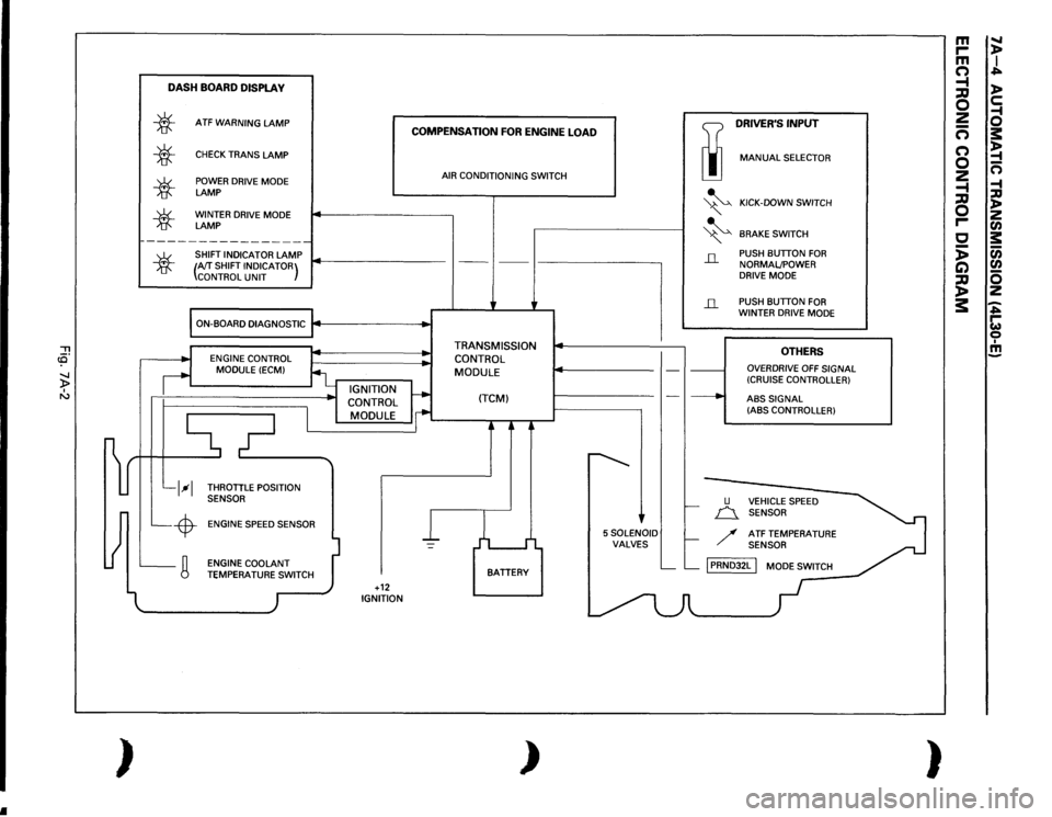 ISUZU TROOPER 1995 Workshop Manual •
"Tl c3 -..J )> I "
~ )
DASH
BOARD
DISPLA
V
*
*
*
*
ATF
WARNING
LAMP
CHECK
TRANS
LAMP
POWER DRIVE MODE LAMP WINTER DRIVE MODE LAMP
~----------------
SHIFT INDICATOR
LAMP
CO ISUZU TROOPER 1995 Workshop Manual •
"Tl c3 -..J )> I "
~ )
DASH
BOARD
DISPLA
V
*
*
*
*
ATF
WARNING
LAMP
CHECK
TRANS
LAMP
POWER DRIVE MODE LAMP WINTER DRIVE MODE LAMP
~----------------
SHIFT INDICATOR
LAMP
CO