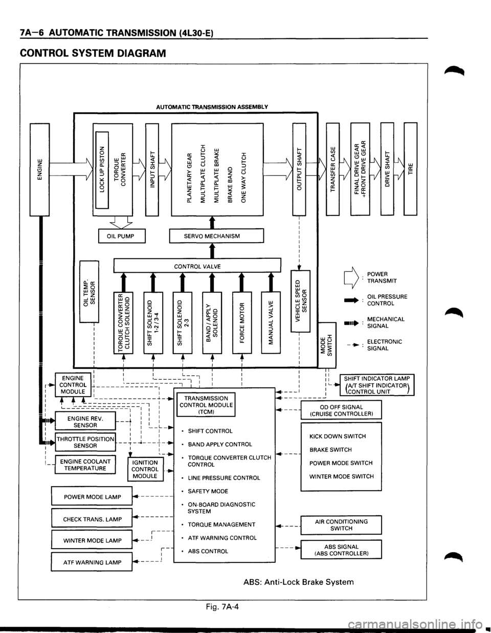 ISUZU TROOPER 1995 Workshop Manual 7A-6 AUTOMATIC TRANSMISSION (4L30-E)
CONTROL SYSTEM DIAGRAM
L1J ~ (!) z L1J
I
I
lr
t:··
~ .. I I
I
I
AUTOMATIC TRANSMISSION ASSEMBLY
O.:a: :Eo LLJ(J) t-z -- L1J oVl
ENGINE COOLANT TEMP ISUZU TROOPER 1995 Workshop Manual 7A-6 AUTOMATIC TRANSMISSION (4L30-E)
CONTROL SYSTEM DIAGRAM
L1J ~ (!) z L1J
I
I
lr
t:··
~ .. I I
I
I
AUTOMATIC TRANSMISSION ASSEMBLY
O.:a: :Eo LLJ(J) t-z -- L1J oVl
ENGINE COOLANT TEMP