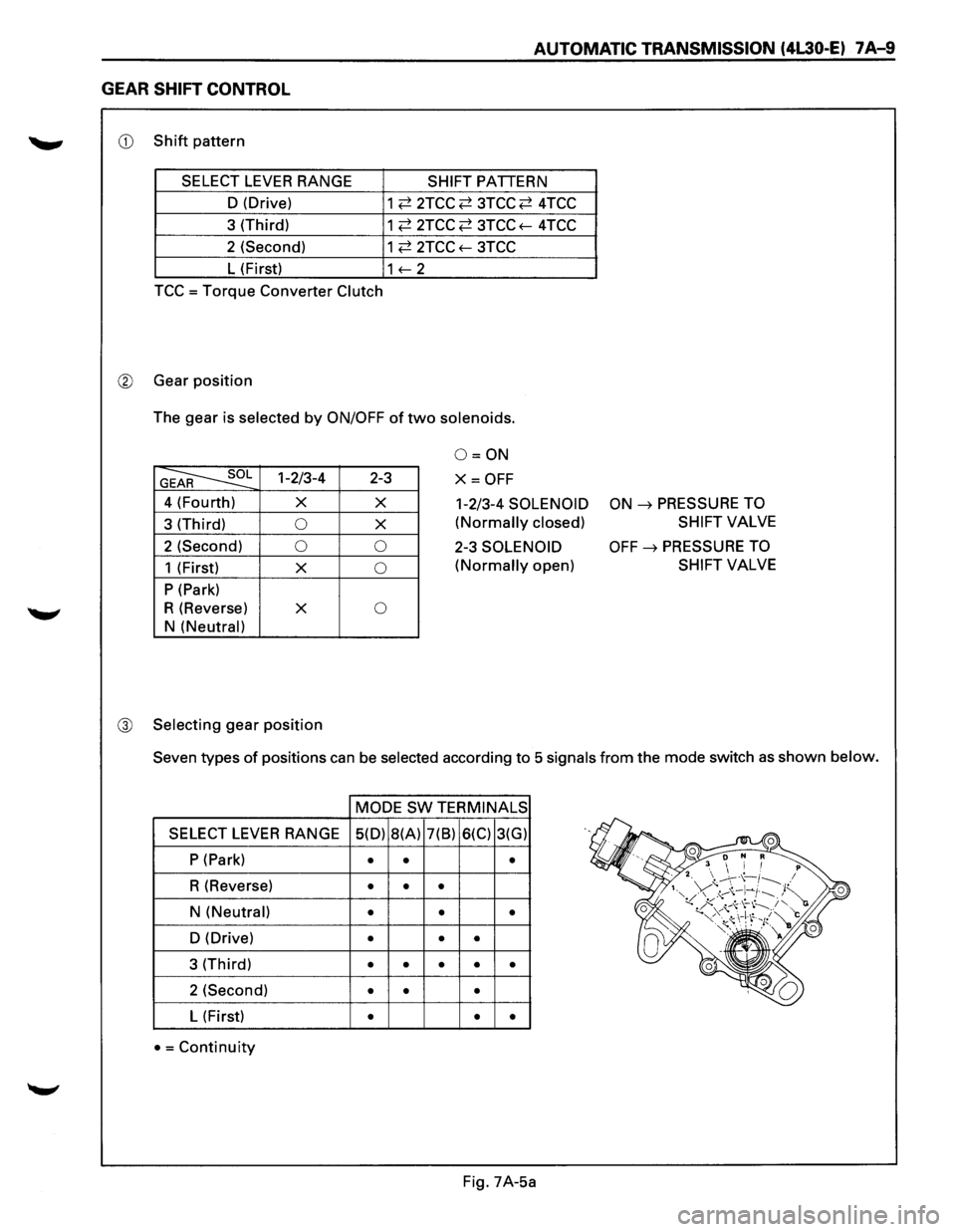 ISUZU TROOPER 1995  Workshop Manual AUTOMATIC TRANSMISSION  (4L30·E) 7A-9 
GEAR SHIFT CONTROL 
CD Shift pattern 
SELECT 
LEVER RANGE SHIFT PATTERN 
D  (Drive) 
1 
~ 2TCC ~ 3TCC ~ 4TCC 
3 (Third) 
1 ~ 2TCC ~ 3TCC f-4TCC 
2 (Second) 
1 ~