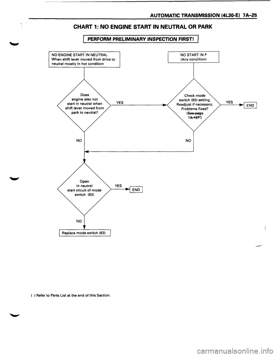 ISUZU TROOPER 1995  Workshop Manual AUTOMATIC TRANSMISSION (4L30-E) 7 A-25 
CHART 1: NO ENGINE START IN NEUTRAL OR PARK 
PERFORM PRELIMINARY  INSPECTION FIRST! 
NO ENGINE START IN NEUTRAL 
When shift lever moved from drive to neutral mo