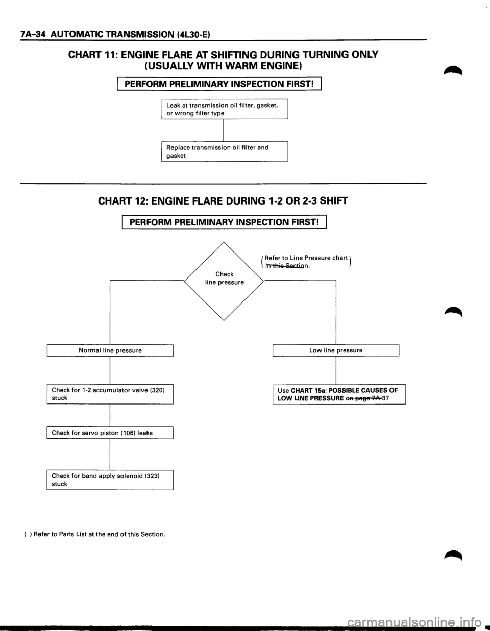 ISUZU TROOPER 1995  Workshop Manual 7 A-34 AUTOMATIC TRANSMISSION (4L30-E) 
CHART 11: ENGINE FLARE AT SHIFTING  DURING TURNING  ONLY 
(USUALLY  WITH 
WARM ENGINE) 
PERFORM PRELIMINARY  INSPECTION FIRST! 
Leak at transmission oil  filter