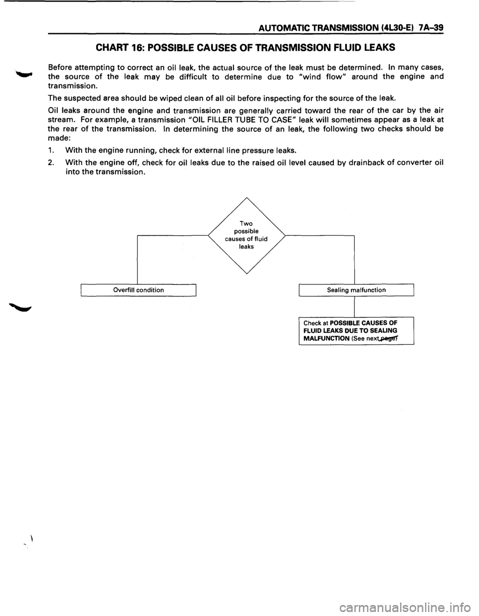 ISUZU TROOPER 1995  Workshop Manual AUTOMATIC TRANSMISSION (4L30-E) 7 A-39 
CHART 16: POSSIBLE  CAUSES OF TRANSMISSION FLUID LEAKS 
Before attempting to correct  an oil leak, the actual source of the leak must be determined. In many cas