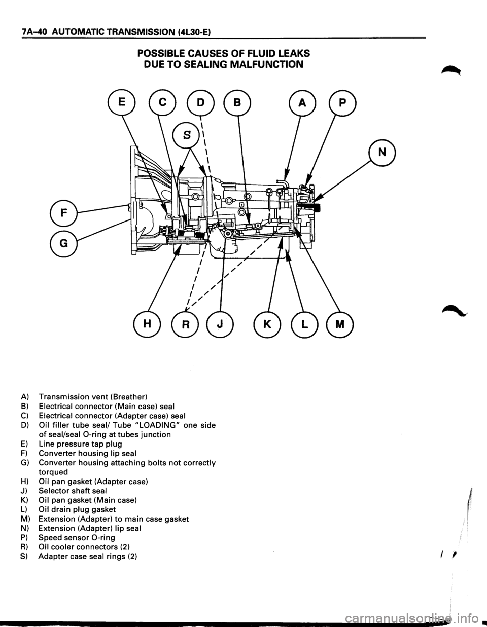 ISUZU TROOPER 1995  Workshop Manual 7 A-40 AUTOMATIC TRANSMISSION (4L30-E) 
POSSIBLE CAUSES OF FLUID LEAKS 
DUE 
TO SEALING  MALFUNCTION 
A) Transmission vent (Breather) 
B) Electrical connector (Main case) seal 
C) Electrical connector