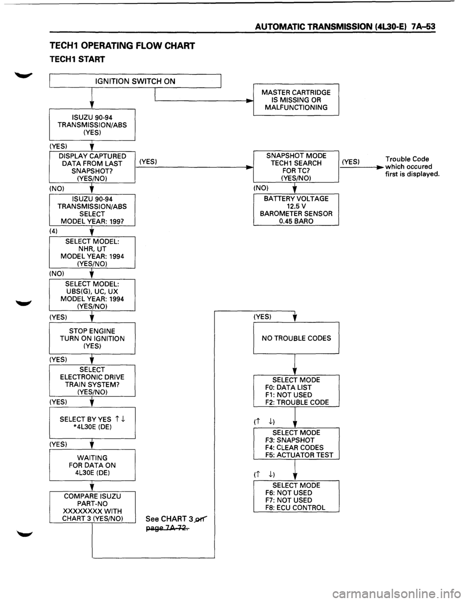 ISUZU TROOPER 1995 Workshop Manual TECH1 OPERATING FLOW CHART
TECH1 START
IGNITION SWITCH ON
ISUZU 90-94
TRANSMISSION/ASS (YES)
(YES)
DISPLAY CAPTURED
OAT A FROM LAST (YES) SNAPSHOT?
(YES/NO)
(NO)
ISUZU 90-94
TRANSM ISUZU TROOPER 1995 Workshop Manual TECH1 OPERATING FLOW CHART
TECH1 START
IGNITION SWITCH ON
ISUZU 90-94
TRANSMISSION/ASS (YES)
(YES)
DISPLAY CAPTURED
OAT A FROM LAST (YES) SNAPSHOT?
(YES/NO)
(NO)
ISUZU 90-94
TRANSM