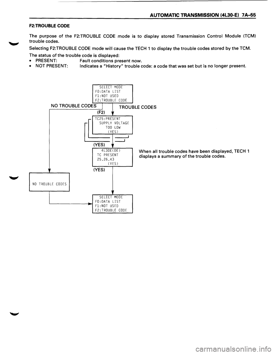 ISUZU TROOPER 1995  Workshop Manual AUTOMATIC TRANSMISSION (4L30-E) 7 A-55 
F2:TROUBLE CODE 
The purpose of the F2:TROUBLE CODE mode is to display  stored Transmission  Control Module (TCM) 
trouble codes. 
Selecting F2:TROUBLE CODE mod