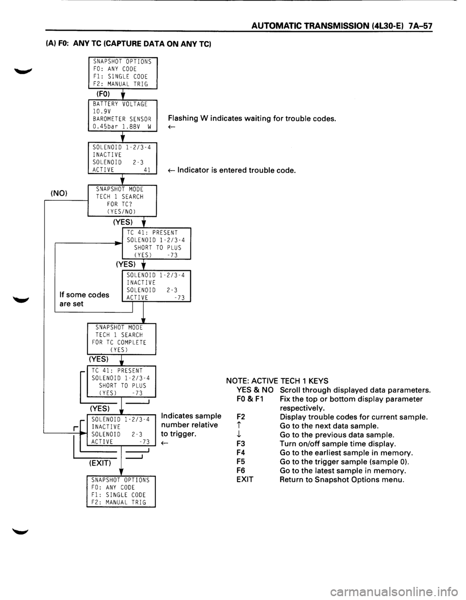 ISUZU TROOPER 1995  Workshop Manual AUTOMATIC TRANSMISSION  (4l30·E) 7 A-57 
(A) FO: ANY TC (CAPTURE DATA ON ANY TC) 
SNAPSHOT OPTIONS FO: ANY CODE 
F1: SINGLE CODE F2: MANUAL TRIG 
(FO) + BATTERY VOLTAGE 10.9V 
BAROMETER SENSOR Flash 