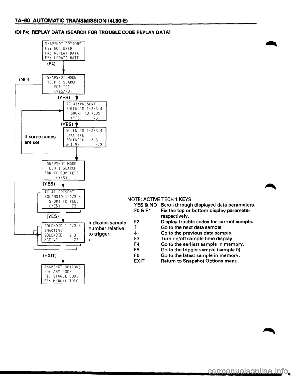ISUZU TROOPER 1995  Workshop Manual 7 A-60 AUTOMATIC TRANSMISSION (4L30-E) 
(D) F4: REPLAY DATA (SEARCH FOR TROUBLE CODE REPLAY DATA) 
SNAPSHOT OPTIONS F3: NOT USED 
F4: REPLAY DATA F5: UPDATE RATE 
(F4) 
, 
(NO) SNAPSHOT MODE 
TECH 1 S