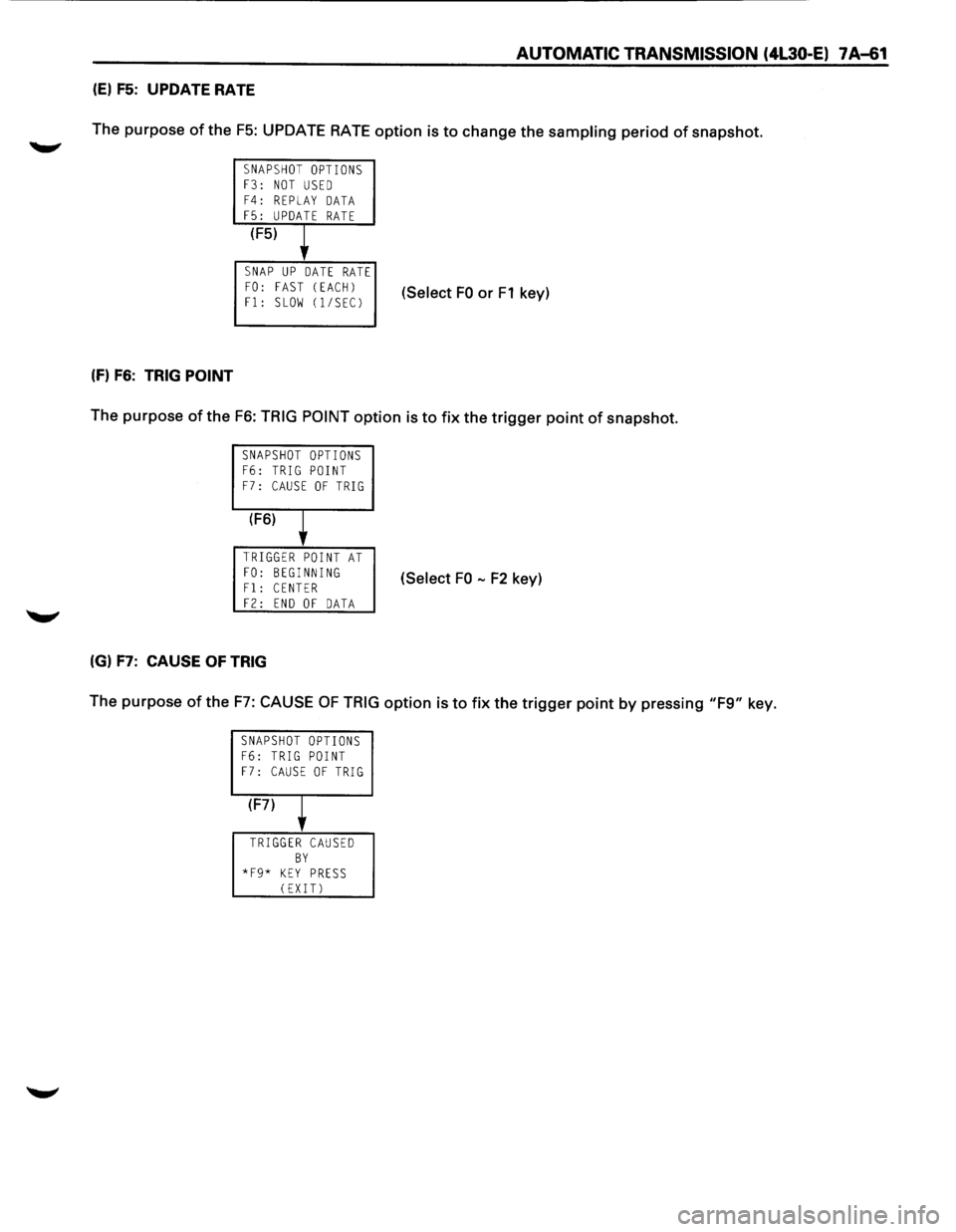 ISUZU TROOPER 1995  Workshop Manual AUTOMATIC TRANSMISSION (4L30-E) 7 A-61 
(E) F5: UPDATE  RATE 
The  purpose  of the 
F5: UPDATE RATE option is to  change  the sampling period of snapshot. 
SNAPSHOT OPTIONS F3: NOT USED F4: REPLAY DAT