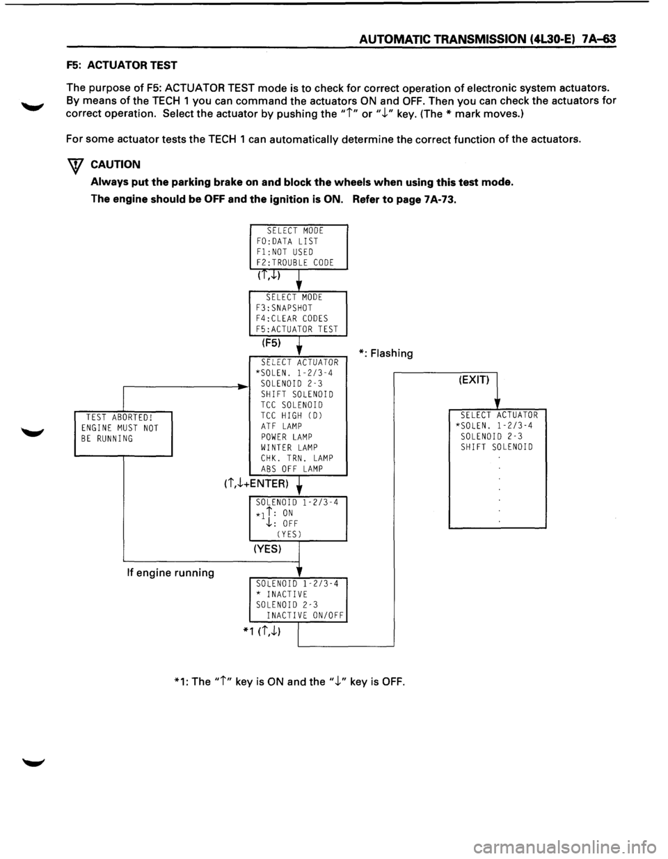 ISUZU TROOPER 1995  Workshop Manual AUTOMATIC TRANSMISSION  (4L30-E) 7 A-63 
F5: ACTUATOR TEST 
The  purpose 
of F5: ACTUATOR TEST mode is to check  for correct  operation  of electronic  system actuators. 
By means of the  TECH  1 you 