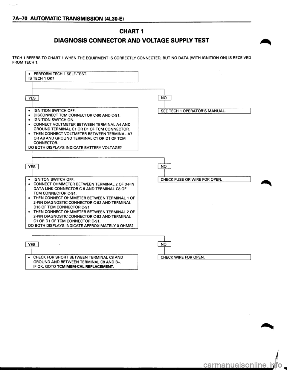 ISUZU TROOPER 1995  Workshop Manual 7A-70 AUTOMATIC TRANSMISSION (4L30-E) 
CHART 1 
DIAGNOSIS CONNECTOR AND VOLTAGE SUPPLY TEST 
TECH 1 REFERS TO  CHART 1 WHEN  THE EQUIPMENT IS CORRECTLY  CONNECTED, BUT NO DATA (WITH IGNITION  ON) IS R