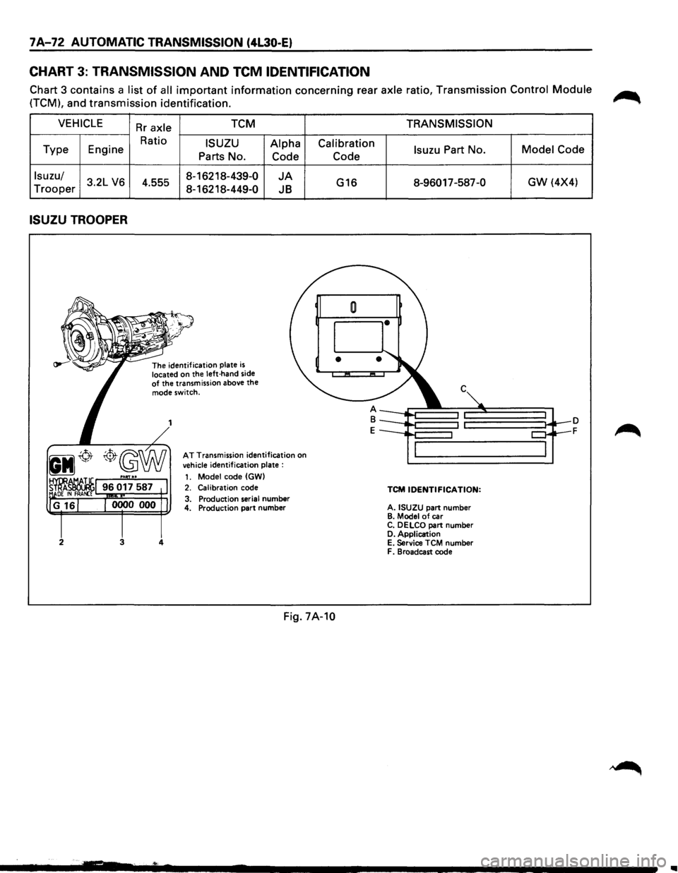 ISUZU TROOPER 1995  Workshop Manual 7A-72 AUTOMATIC TRANSMISSION (4L30-E) 
CHART 3: TRANSMISSION AND TCM IDENTIFICATION 
Chart  3 contains  a list of all important information concerning  rear axle ratio, Transmission Control Module 
(T