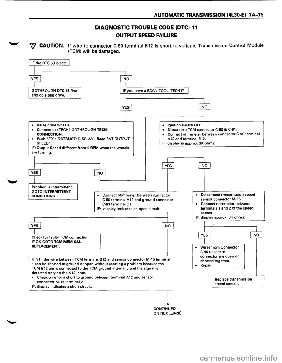 ISUZU TROOPER 1995  Workshop Manual AUTOMATIC TRANSMISSION  (4L30·E) 7 A-75 
DIAGNOSTIC TROUBLE CODE (DTC) 11 
OUTPUT  SPEED FAILURE 
W CAUTION: If wire to connector C-90 terminal 812 is short to voltage,  Transmission Control Module 
