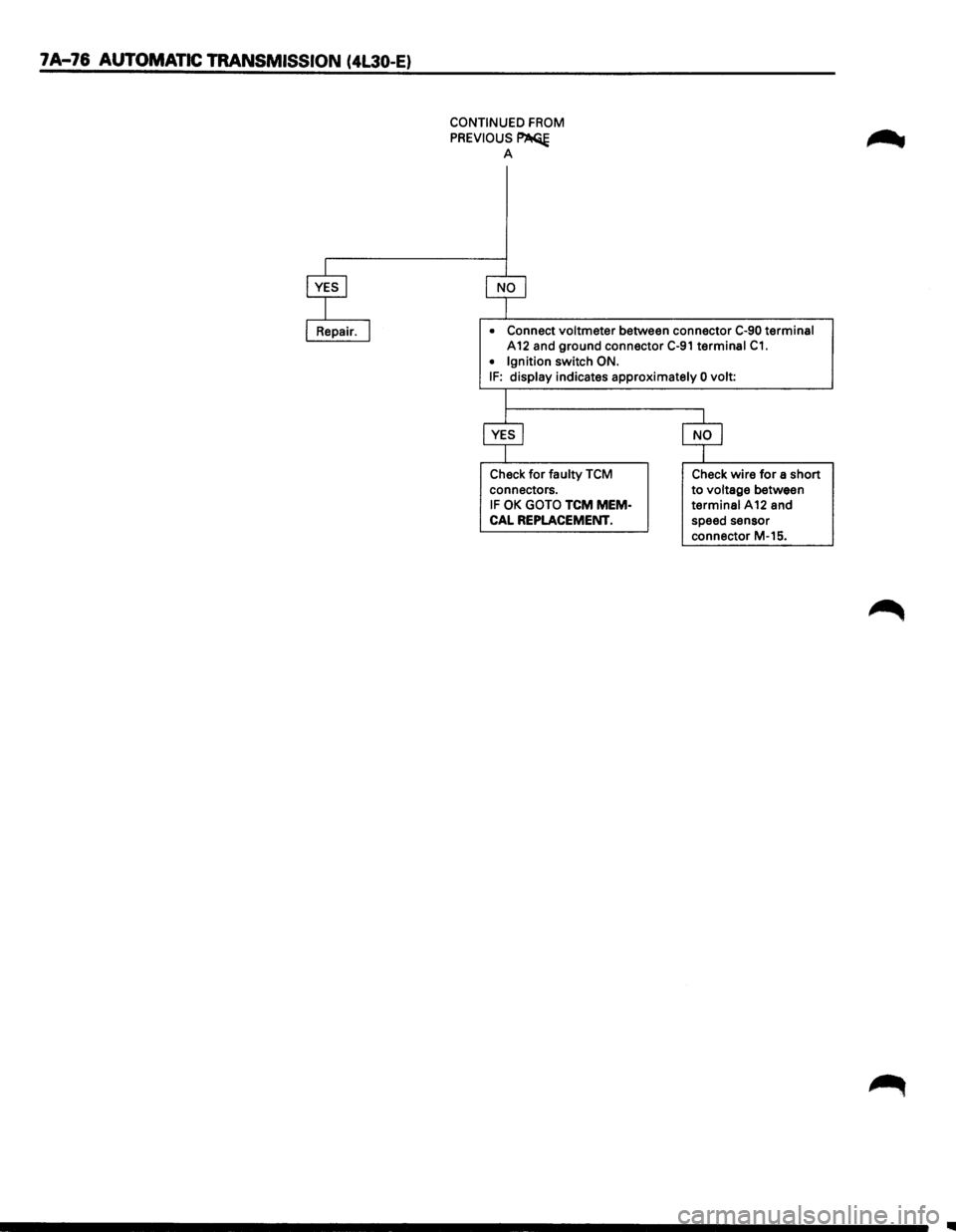 ISUZU TROOPER 1995  Workshop Manual 7A-76 AUTOMATIC TRANSMISSION (4L30-E) 
CONTINUED FROM 
PREVIOUS~ A 
• Connect voltmeter  between connector C-90 terminal 
A 12 and  ground  connector C-91 terminal C1. 
• Ignition switch ON. IF: d