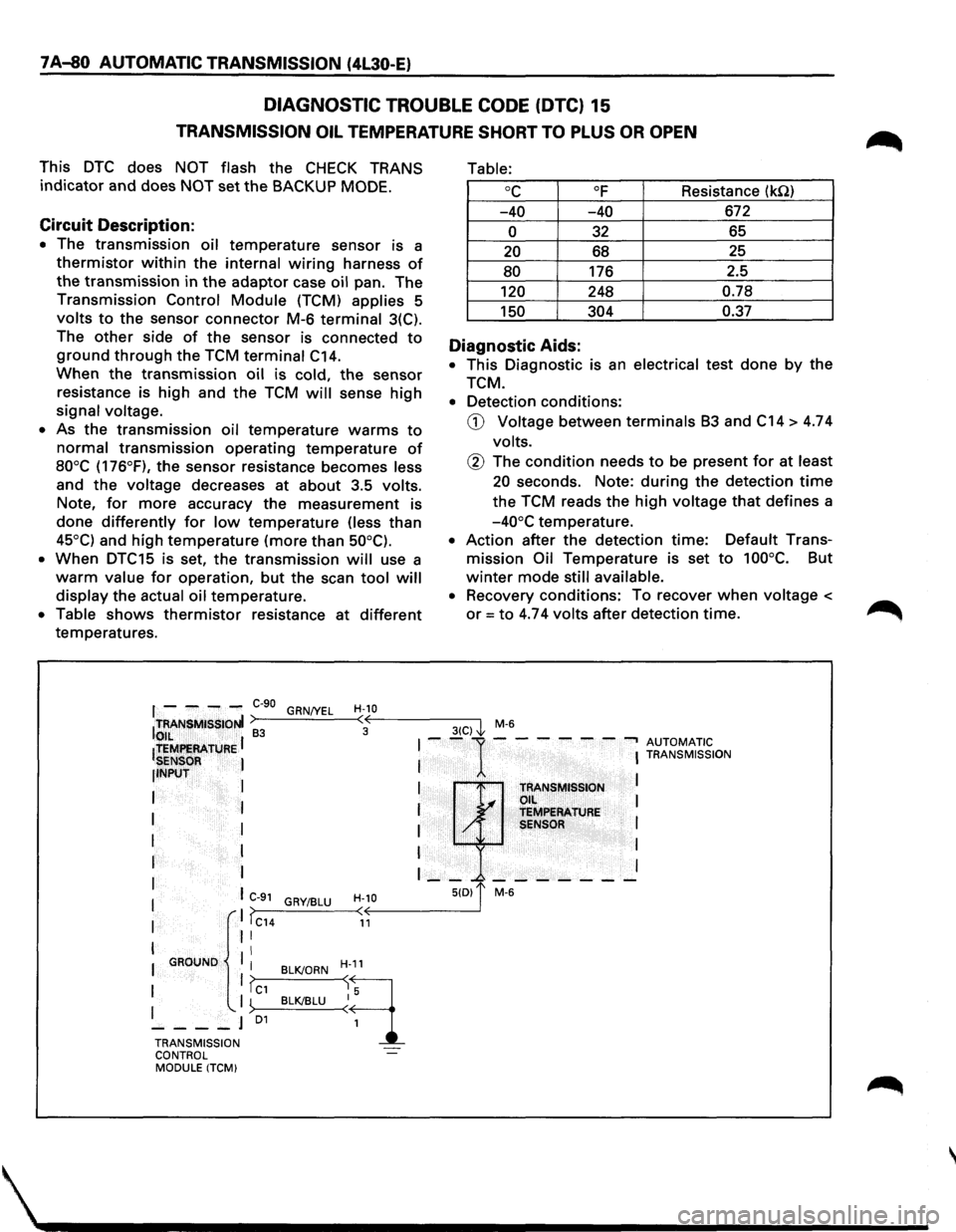 ISUZU TROOPER 1995  Workshop Manual 1 A-80 AUTOMATIC TRANSMISSION (4L30-E) 
DIAGNOSTIC TROUBLE CODE (DTC) 15 
TRANSMISSION OIL TEMPERATURE SHORT TO PLUS OR OPEN 
This DTC does NOT flash the CHECK  TRANS 
indicator and does NOT set the B