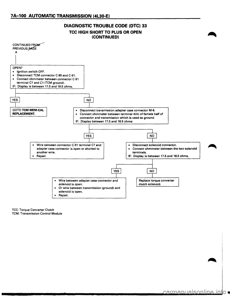 ISUZU TROOPER 1995  Workshop Manual 7A-100 AUTOMATIC TRANSMISSION (4L30-E) 
DIAGNOSTIC  TROUBLE CODE (OTC) 33 
TCC HIGH SHORT TO PLUS OR OPEN 
(CONTINUED) 
CONTINUED FR~ 
PREVIOUS~E A 
I 
OPEN? 
• Ignition switch OFF. 
• Disconnect 