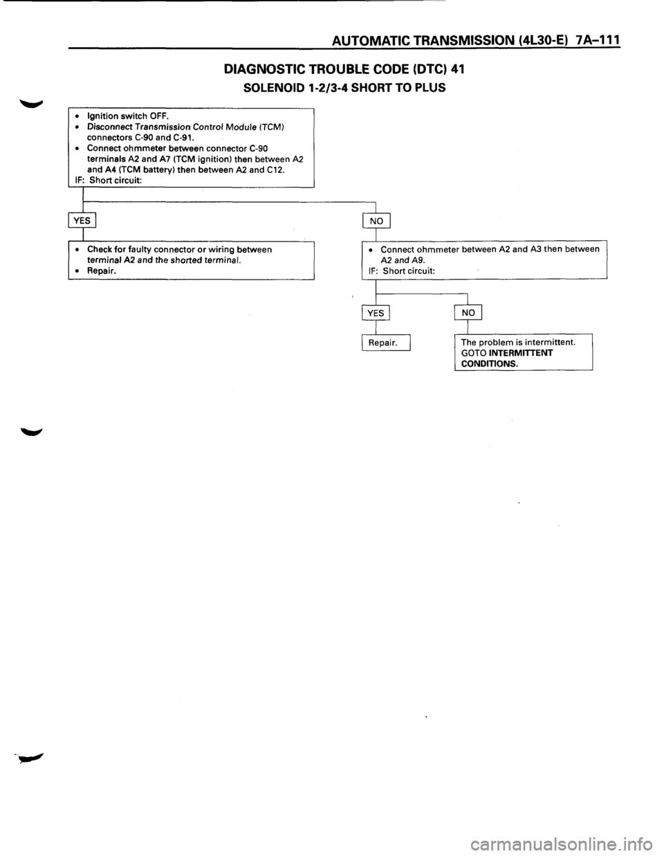 ISUZU TROOPER 1995  Workshop Manual AUTOMATIC TRANSMISSION (4L30-E) 1 A-111 
DIAGNOSTIC  TROUBLE CODE (DTC) 41 
SOLENOID 1·2/3-4 SHORT TO PLUS 
• Ignition switch OFF. 
• Disconnect  Transmission Control Module (TCM) 
connectors C-9