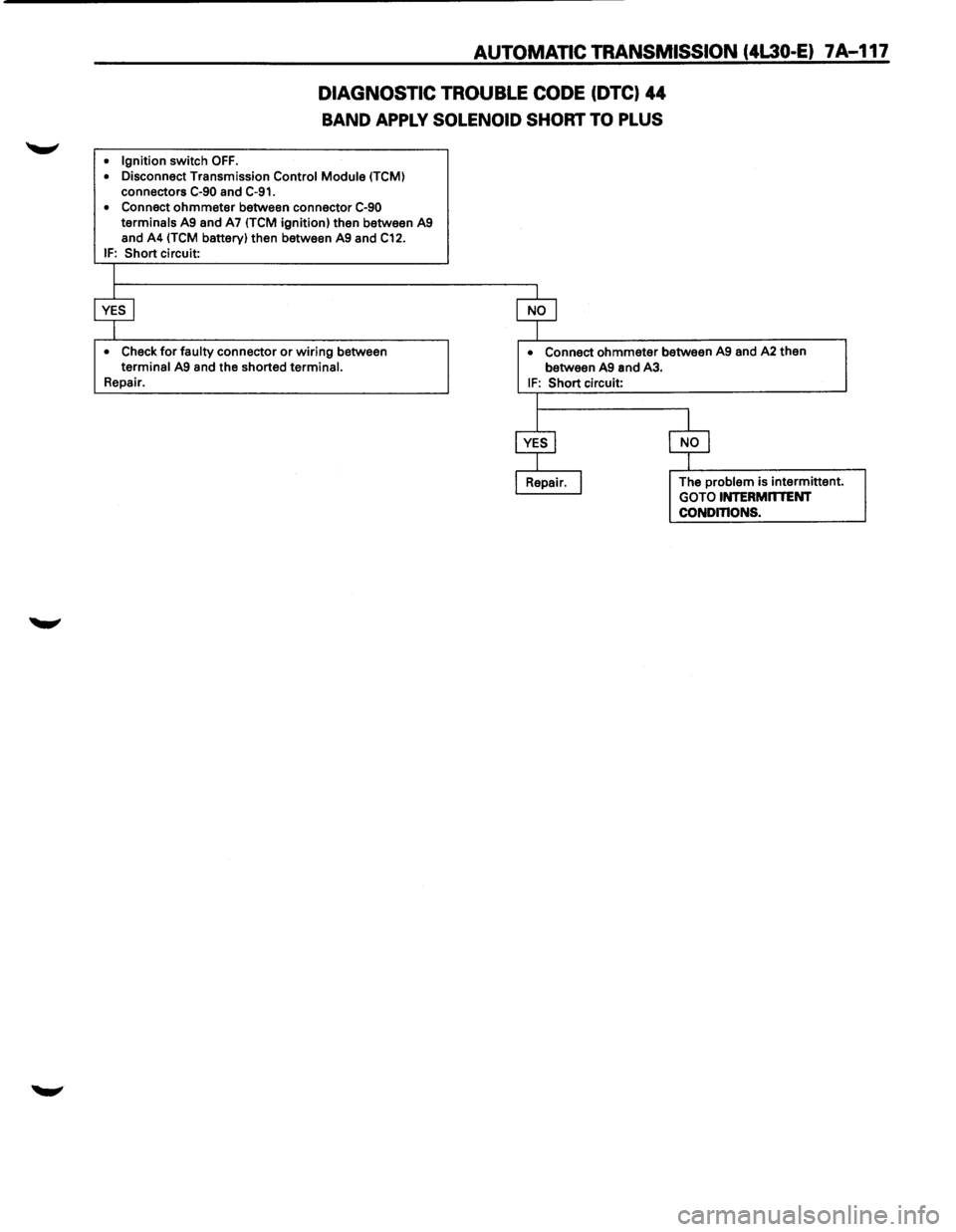 ISUZU TROOPER 1995  Workshop Manual AUTOMATIC TRANSMISSION (4L30-E) 7A-117 
DIAGNOSTIC  TROUBLE CODE (DTC) 44 
BAND APPLY SOLENOID SHORT TO PLUS 
• Ignition switch OFF. 
• Disconnect  Transmission Control Module (TCM) 
connectors C-