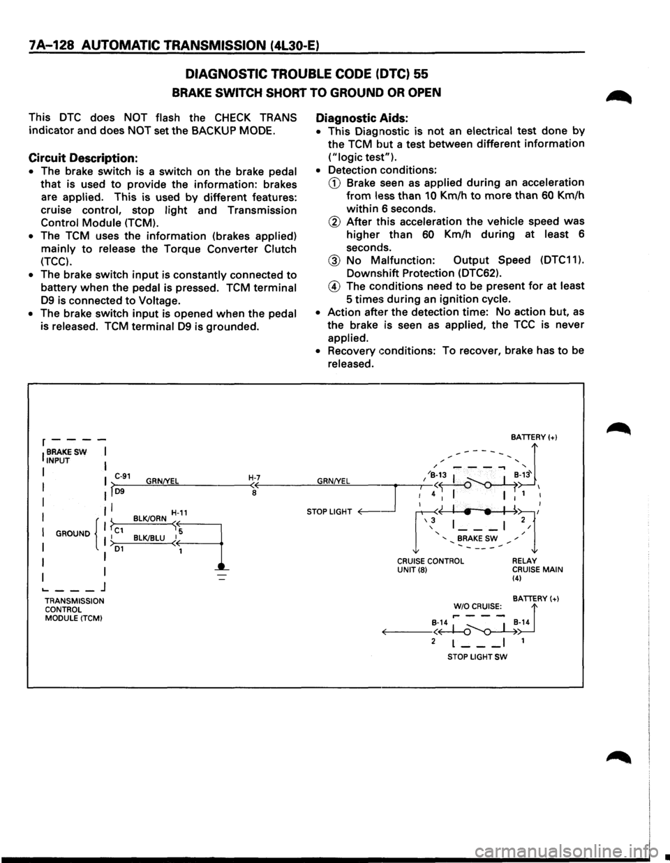 ISUZU TROOPER 1995  Workshop Manual 7A-128 AUTOMATIC TRANSMISSION (4L30-E) 
DIAGNOSTIC TROUBLE CODE (DTC) 55 
BRAKE SWITCH  SHORT TO GROUND OR OPEN 
This DTC does NOT flash  the CHECK TRANS 
indicator and does NOT set the BACKUP  MODE. 