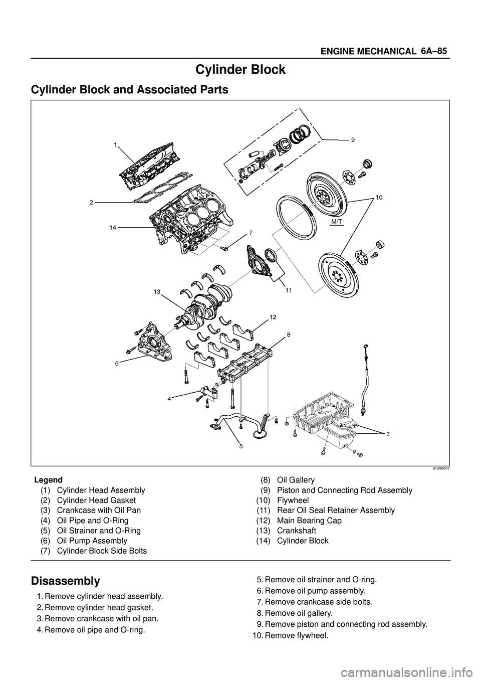 ISUZU TROOPER 1998  Service Repair Manual 6A±85
ENGINE MECHANICAL
Cylinder Block
Cylinder Block and Associated Parts
012RW010
Legend
(1) Cylinder Head Assembly
(2) Cylinder Head Gasket
(3) Crankcase with Oil Pan
(4) Oil Pipe and O-Ring
(5) O