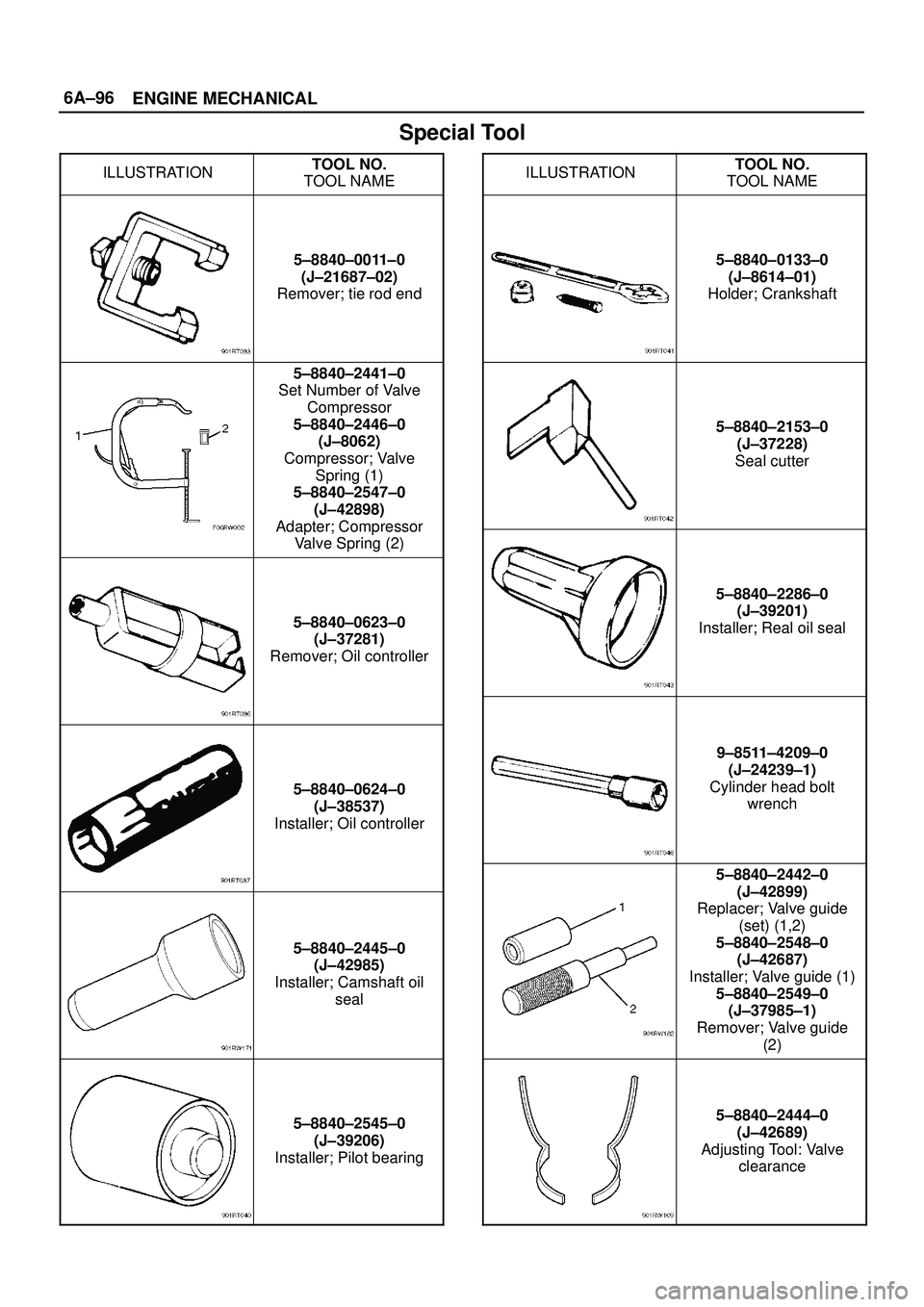 ISUZU TROOPER 1998  Service Repair Manual 6A±96
ENGINE MECHANICAL
Special Tool
ILLUSTRATIONTOOL NO.
TOOL NAME
5±8840±0011±0
(J±21687±02)
Remover; tie rod end
5±8840±2441±0
Set Number of Valve
Compressor
5±8840±2446±0
(J±8062)
Com