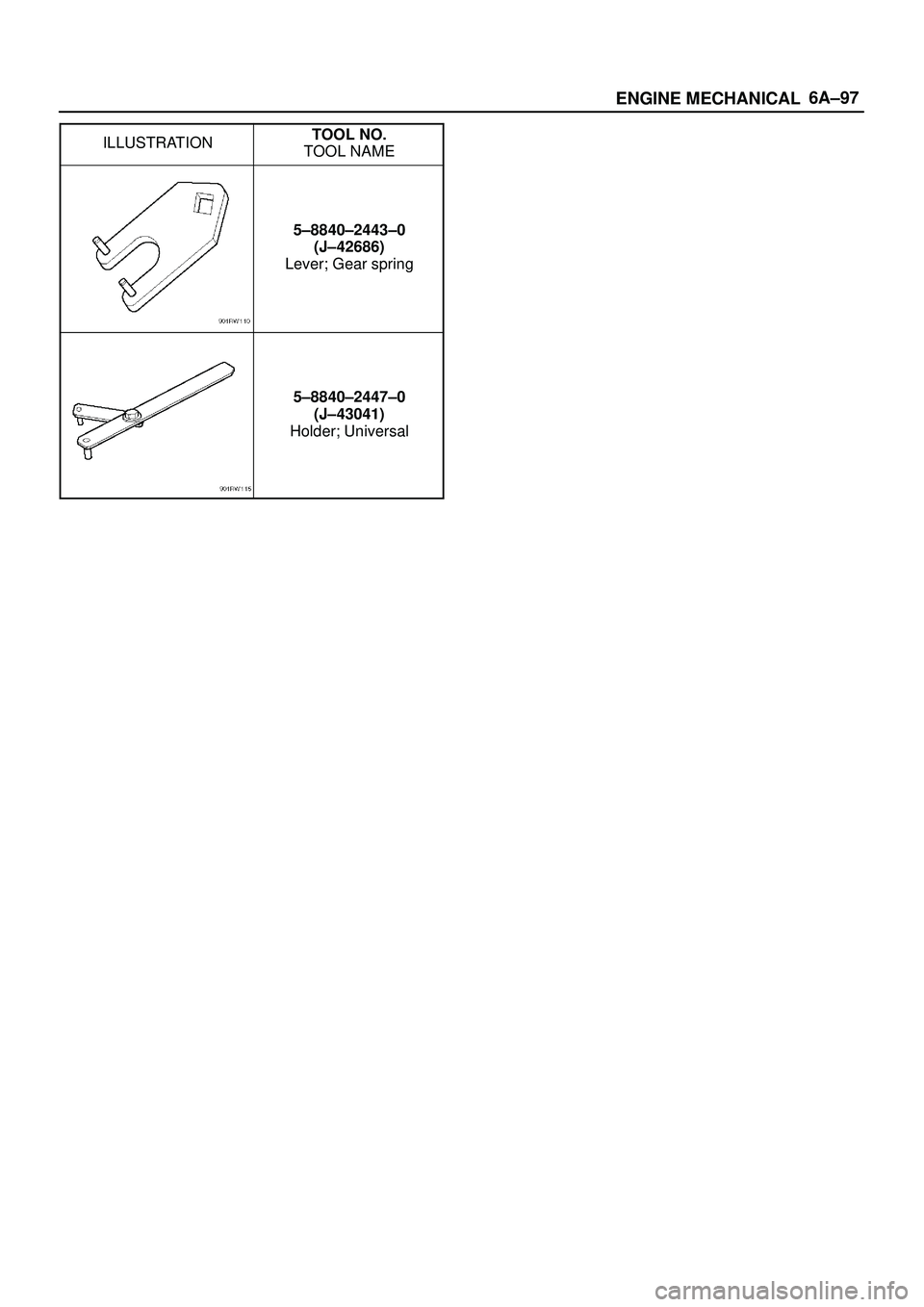 ISUZU TROOPER 1998  Service Repair Manual 6A±97
ENGINE MECHANICAL
ILLUSTRATIONTOOL NO.
TOOL NAME
5±8840±2443±0
(J±42686)
Lever; Gear spring
5±8840±2447±0
(J±43041)
Holder; Universal 
