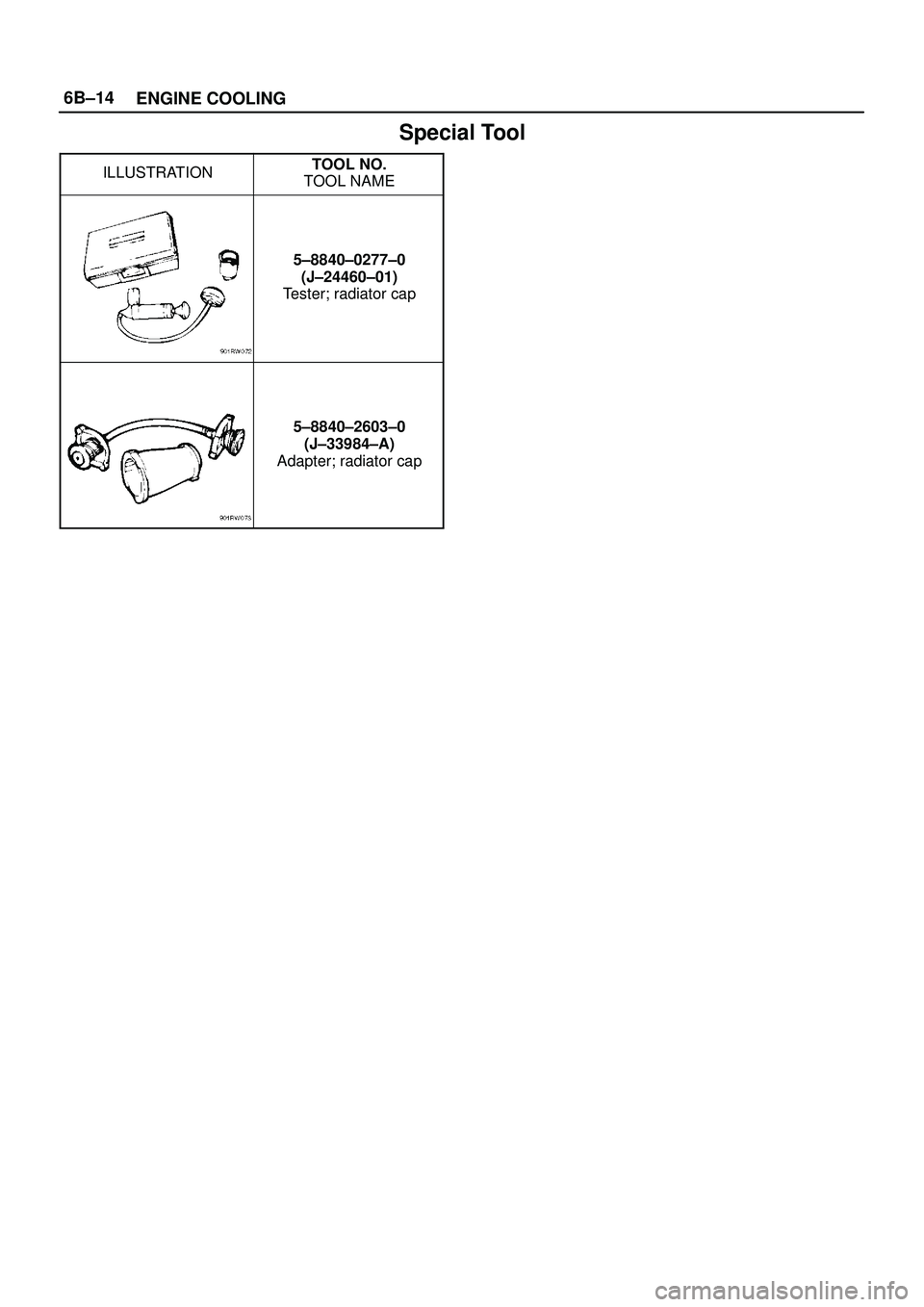 ISUZU TROOPER 1998  Service Repair Manual 6B±14
ENGINE COOLING
Special Tool
ILLUSTRATIONTOOL NO.
TOOL NAME
5±8840±0277±0
(J±24460±01)
Tester; radiator cap
5±8840±2603±0
(J±33984±A)
Adapter; radiator cap 