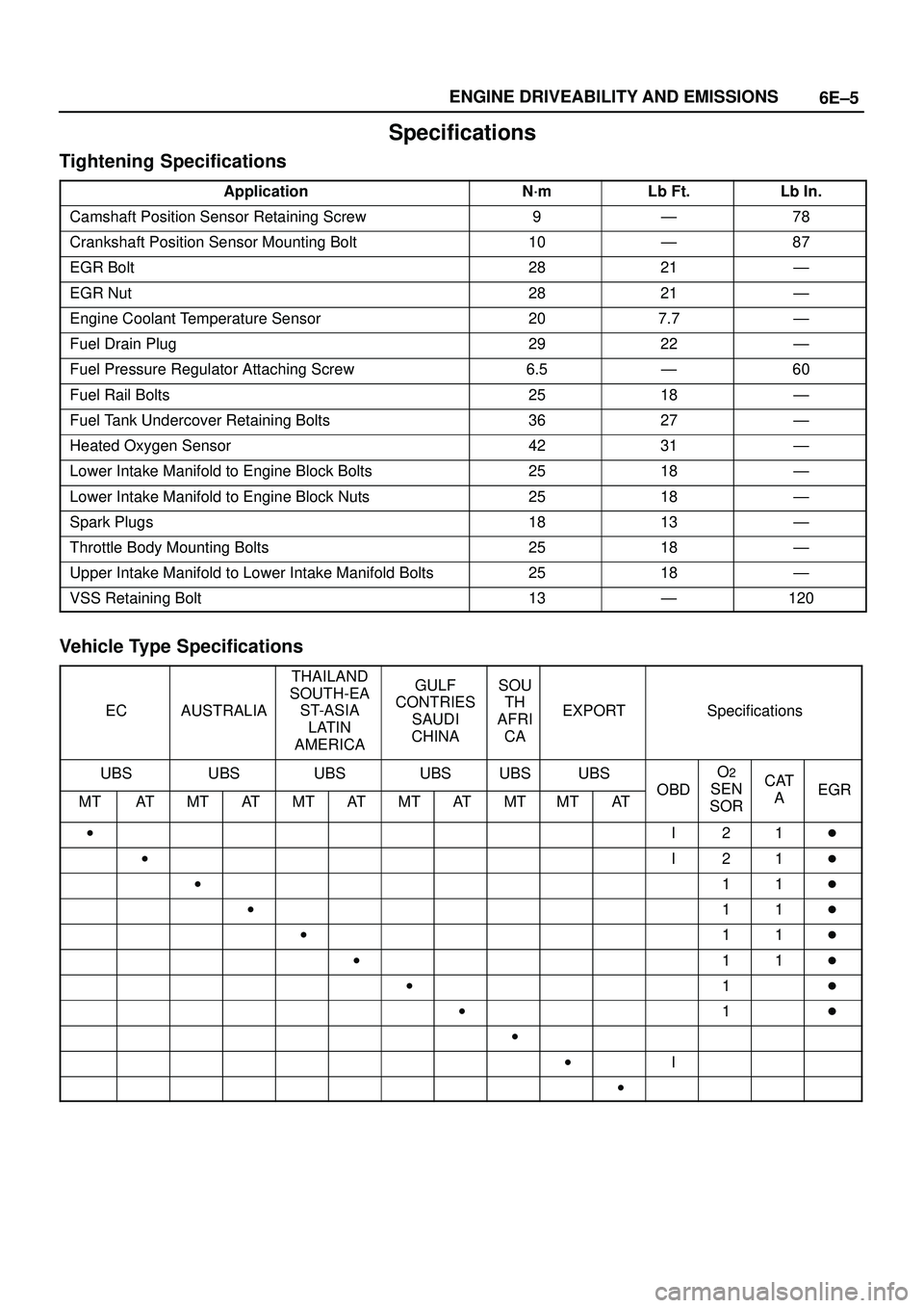 ISUZU TROOPER 1998  Service Repair Manual 6E±5 ENGINE DRIVEABILITY AND EMISSIONS
Specifications
Tightening Specifications
ApplicationN´mLb Ft.Lb In.
Camshaft Position Sensor Retaining Screw9Ð78
Crankshaft Position Sensor Mounting Bolt10Ð8