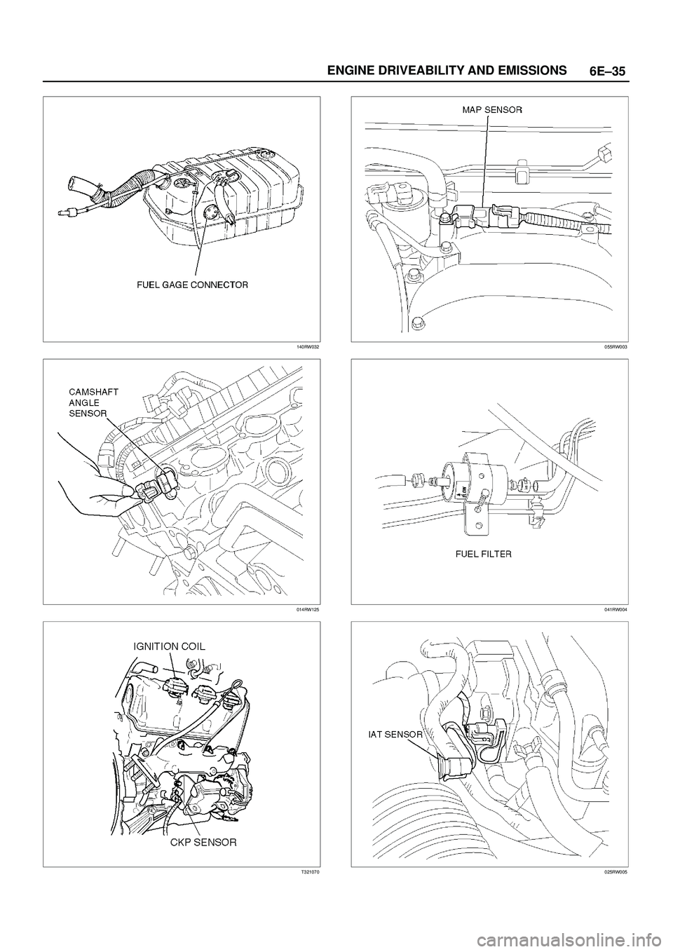 ISUZU TROOPER 1998  Service Repair Manual 6E±35 ENGINE DRIVEABILITY AND EMISSIONS
140RW032
014RW125
T321070
055RW003
041RW004
025RW005 