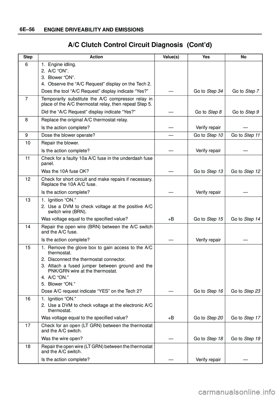 ISUZU TROOPER 1998 Service Repair Manual 6E±56
ENGINE DRIVEABILITY AND EMISSIONS
A/C Clutch Control Circuit Diagnosis
StepNo Ye s Value(s) Action
61. Engine idling.
2. A/C ªONº.
3. Blower ªONº.
4. Observe the ªA/C Requestº d ISUZU TROOPER 1998 Service Repair Manual 6E±56
ENGINE DRIVEABILITY AND EMISSIONS
A/C Clutch Control Circuit Diagnosis
StepNo Ye s Value(s) Action
61. Engine idling.
2. A/C ªONº.
3. Blower ªONº.
4. Observe the ªA/C Requestº d