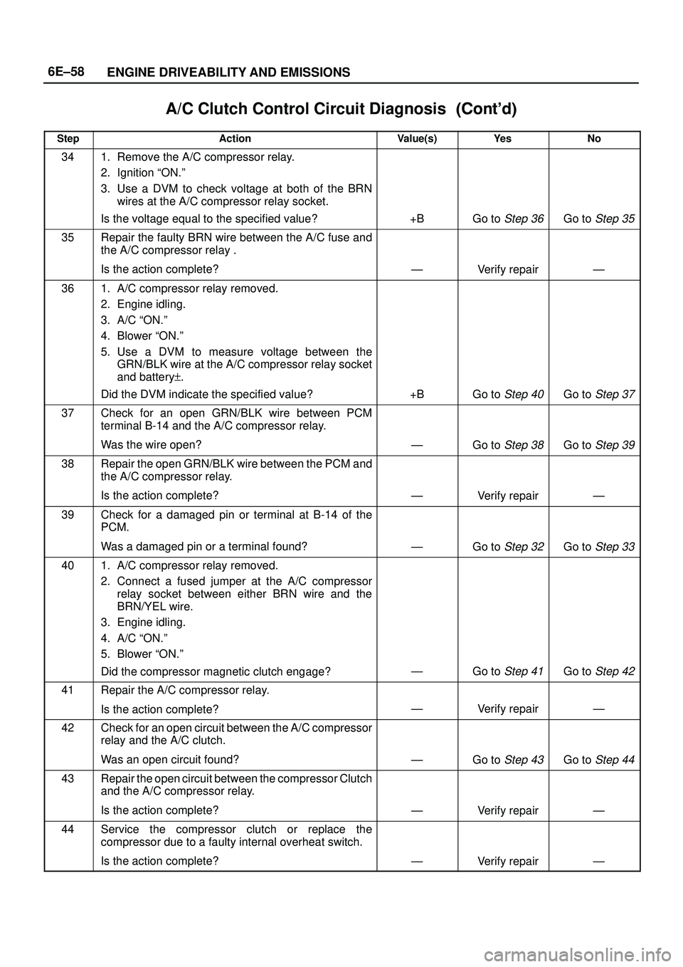 ISUZU TROOPER 1998 Service Repair Manual 6E±58
ENGINE DRIVEABILITY AND EMISSIONS
A/C Clutch Control Circuit Diagnosis
StepNo Ye s Value(s) Action
341. Remove the A/C compressor relay.
2. Ignition ªON.º
3. Use a DVM to check volt ISUZU TROOPER 1998 Service Repair Manual 6E±58
ENGINE DRIVEABILITY AND EMISSIONS
A/C Clutch Control Circuit Diagnosis
StepNo Ye s Value(s) Action
341. Remove the A/C compressor relay.
2. Ignition ªON.º
3. Use a DVM to check volt