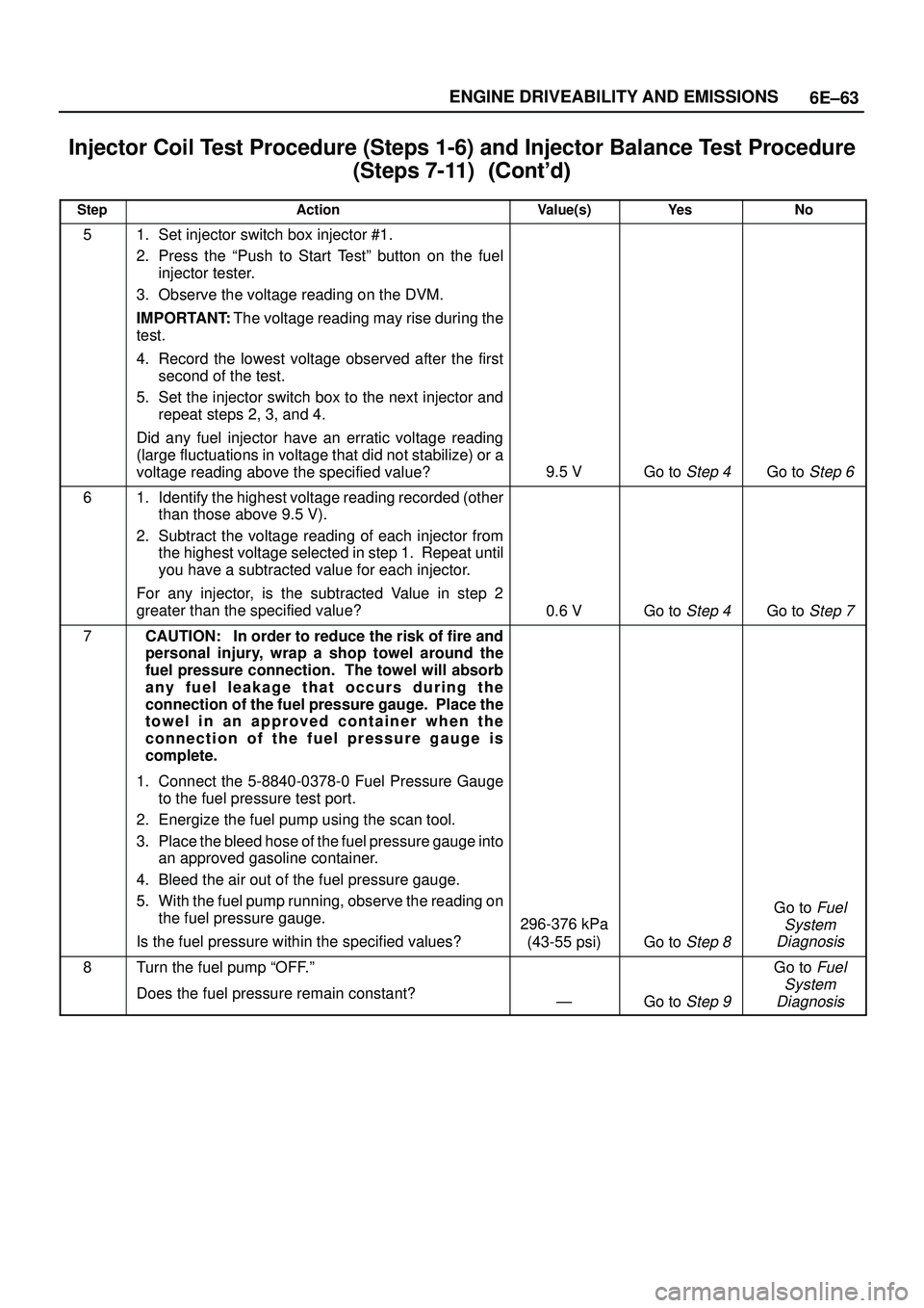 ISUZU TROOPER 1998  Service Repair Manual 6E±63 ENGINE DRIVEABILITY AND EMISSIONS
Injector Coil Test Procedure (Steps 1-6) and Injector Balance Test Procedure
(Steps 7-11)	
StepNo Ye s Value(s) Action
51. Set injector switch box inj