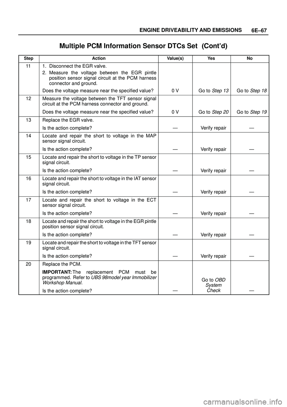 ISUZU TROOPER 1998  Service Repair Manual 6E±67 ENGINE DRIVEABILITY AND EMISSIONS
Multiple PCM Information Sensor DTCs Set	
StepNo Ye s Value(s) Action
111. Disconnect the EGR valve.
2. Measure the voltage between the EGR pintle
pos