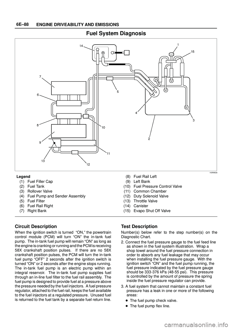 ISUZU TROOPER 1998 Service Repair Manual 6E±88
ENGINE DRIVEABILITY AND EMISSIONS
Fuel System Diagnosis
140RW020
Legend
(1) Fuel Filler Cap
(2) Fuel Tank
(3) Rollover Valve
(4) Fuel Pump and Sender Assembly
(5) Fuel Filter
(6) Fuel Rail Righ ISUZU TROOPER 1998 Service Repair Manual 6E±88
ENGINE DRIVEABILITY AND EMISSIONS
Fuel System Diagnosis
140RW020
Legend
(1) Fuel Filler Cap
(2) Fuel Tank
(3) Rollover Valve
(4) Fuel Pump and Sender Assembly
(5) Fuel Filter
(6) Fuel Rail Righ