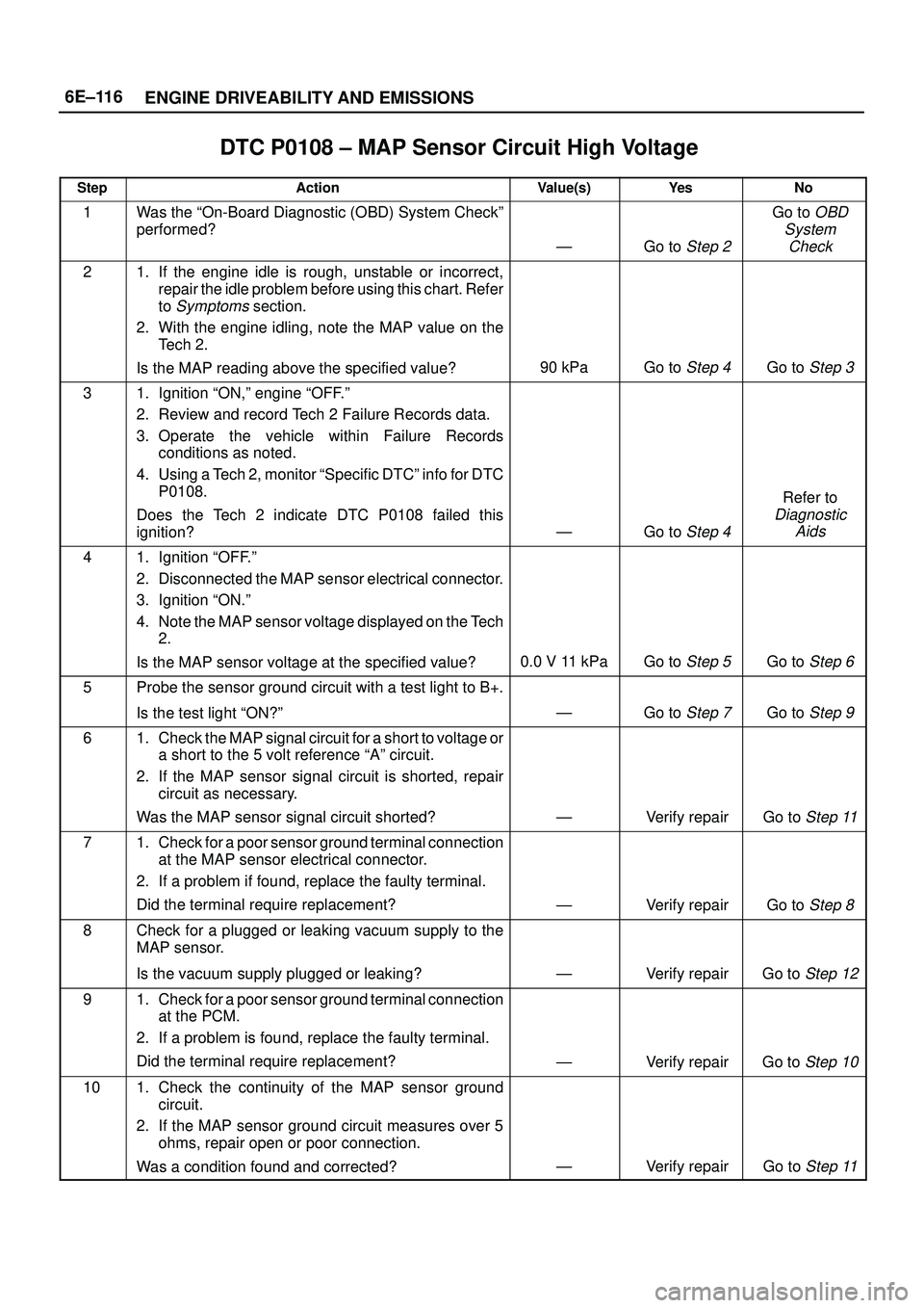 ISUZU TROOPER 1998 Service Repair Manual 6E±116
ENGINE DRIVEABILITY AND EMISSIONS
DTC P0108 ± MAP Sensor Circuit High Voltage
StepActionValue(s)Ye sNo
1Was the ªOn-Board Diagnostic (OBD) System Checkº
performed?
ÐGo to Step 2
Go to OBD ISUZU TROOPER 1998 Service Repair Manual 6E±116
ENGINE DRIVEABILITY AND EMISSIONS
DTC P0108 ± MAP Sensor Circuit High Voltage
StepActionValue(s)Ye sNo
1Was the ªOn-Board Diagnostic (OBD) System Checkº
performed?
ÐGo to Step 2
Go to OBD