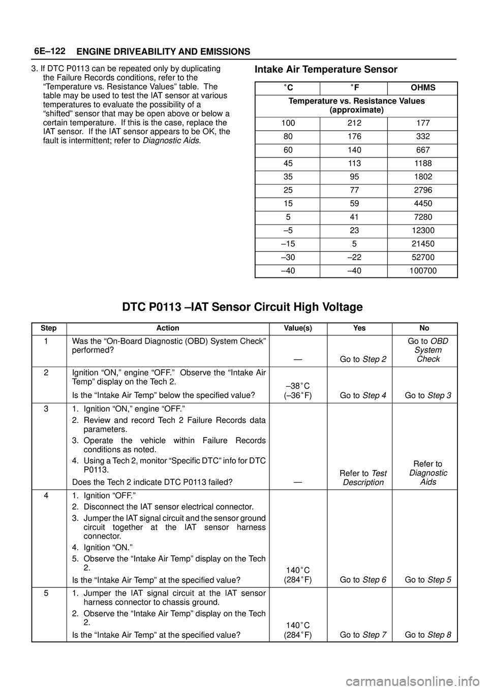 ISUZU TROOPER 1998 Service Repair Manual 6E±122
ENGINE DRIVEABILITY AND EMISSIONS
3. If DTC P0113 can be repeated only by duplicating
the Failure Records conditions, refer to the
ªTemperature vs. Resistance Valuesº table. The
table may b ISUZU TROOPER 1998 Service Repair Manual 6E±122
ENGINE DRIVEABILITY AND EMISSIONS
3. If DTC P0113 can be repeated only by duplicating
the Failure Records conditions, refer to the
ªTemperature vs. Resistance Valuesº table. The
table may b