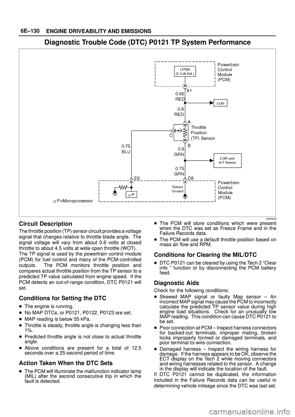 ISUZU TROOPER 1998  Service Repair Manual 6E±130
ENGINE DRIVEABILITY AND EMISSIONS
Diagnostic Trouble Code (DTC) P0121 TP System Performance
D06RW028
Circuit Description
The throttle position (TP) sensor circuit provides a voltage
signal tha