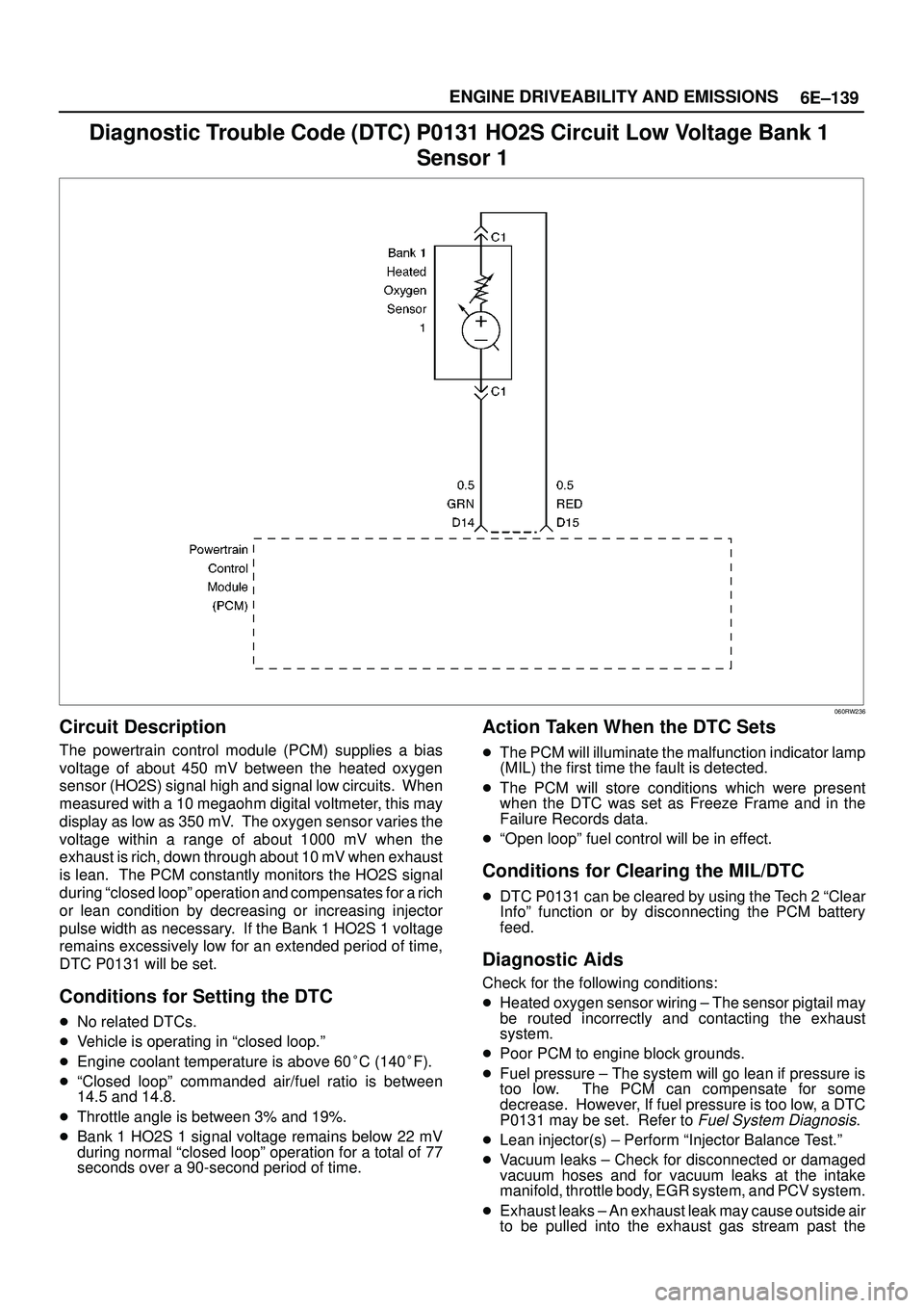 ISUZU TROOPER 1998 Service Repair Manual 6E±139 ENGINE DRIVEABILITY AND EMISSIONS
Diagnostic Trouble Code (DTC) P0131 HO2S Circuit Low Voltage Bank 1
Sensor 1
060RW236
Circuit Description
The powertrain control module (PCM) supplies a bias ISUZU TROOPER 1998 Service Repair Manual 6E±139 ENGINE DRIVEABILITY AND EMISSIONS
Diagnostic Trouble Code (DTC) P0131 HO2S Circuit Low Voltage Bank 1
Sensor 1
060RW236
Circuit Description
The powertrain control module (PCM) supplies a bias