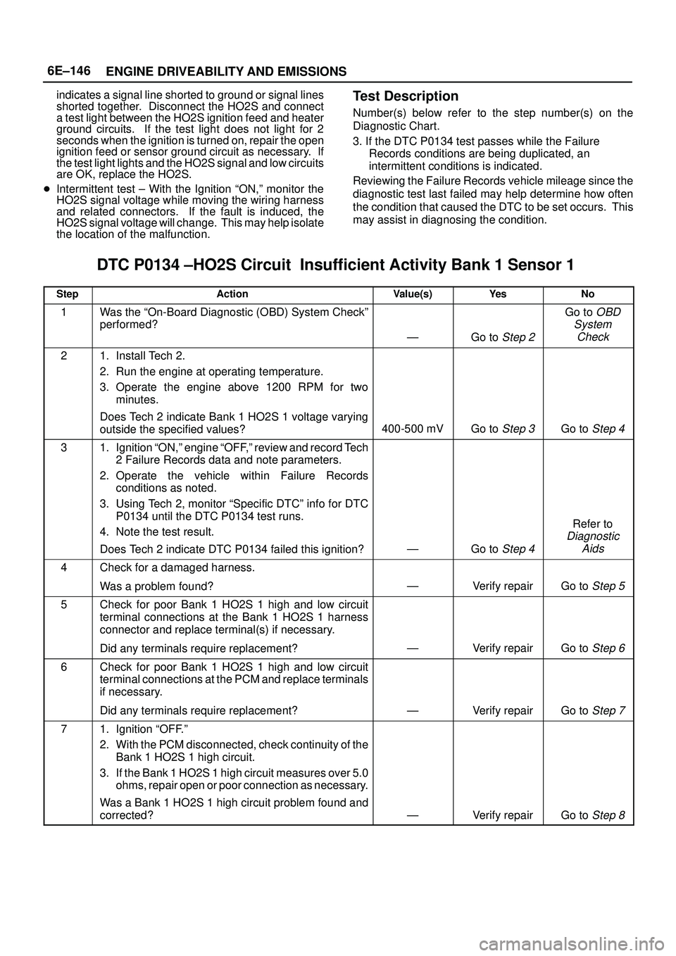ISUZU TROOPER 1998  Service Repair Manual 6E±146
ENGINE DRIVEABILITY AND EMISSIONS
indicates a signal line shorted to ground or signal lines
shorted together.  Disconnect the HO2S and connect
a test light between the HO2S ignition feed and h