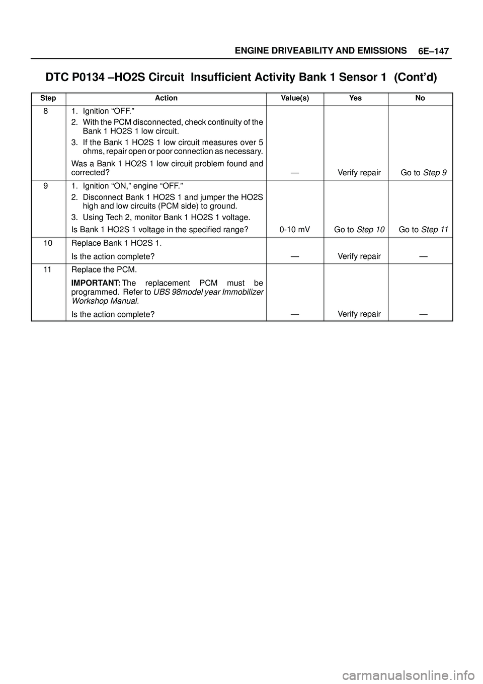 ISUZU TROOPER 1998  Service Repair Manual 6E±147 ENGINE DRIVEABILITY AND EMISSIONS
DTC P0134 ±HO2S Circuit  Insufficient Activity Bank 1 Sensor 1	
StepNo Ye s Value(s) Action
81. Ignition ªOFF.º
2. With the PCM disconnected, chec