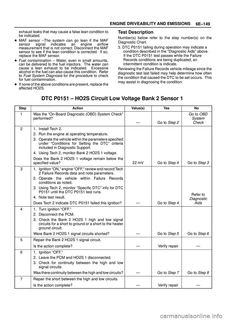 ISUZU TROOPER 1998 Service Repair Manual 6E±149 ENGINE DRIVEABILITY AND EMISSIONS
exhaust leaks that may cause a false lean condition to
be indicated.
MAF sensor ±The system can go lean if the MAF
sensor signal indicates an engine airflow ISUZU TROOPER 1998 Service Repair Manual 6E±149 ENGINE DRIVEABILITY AND EMISSIONS
exhaust leaks that may cause a false lean condition to
be indicated.
MAF sensor ±The system can go lean if the MAF
sensor signal indicates an engine airflow