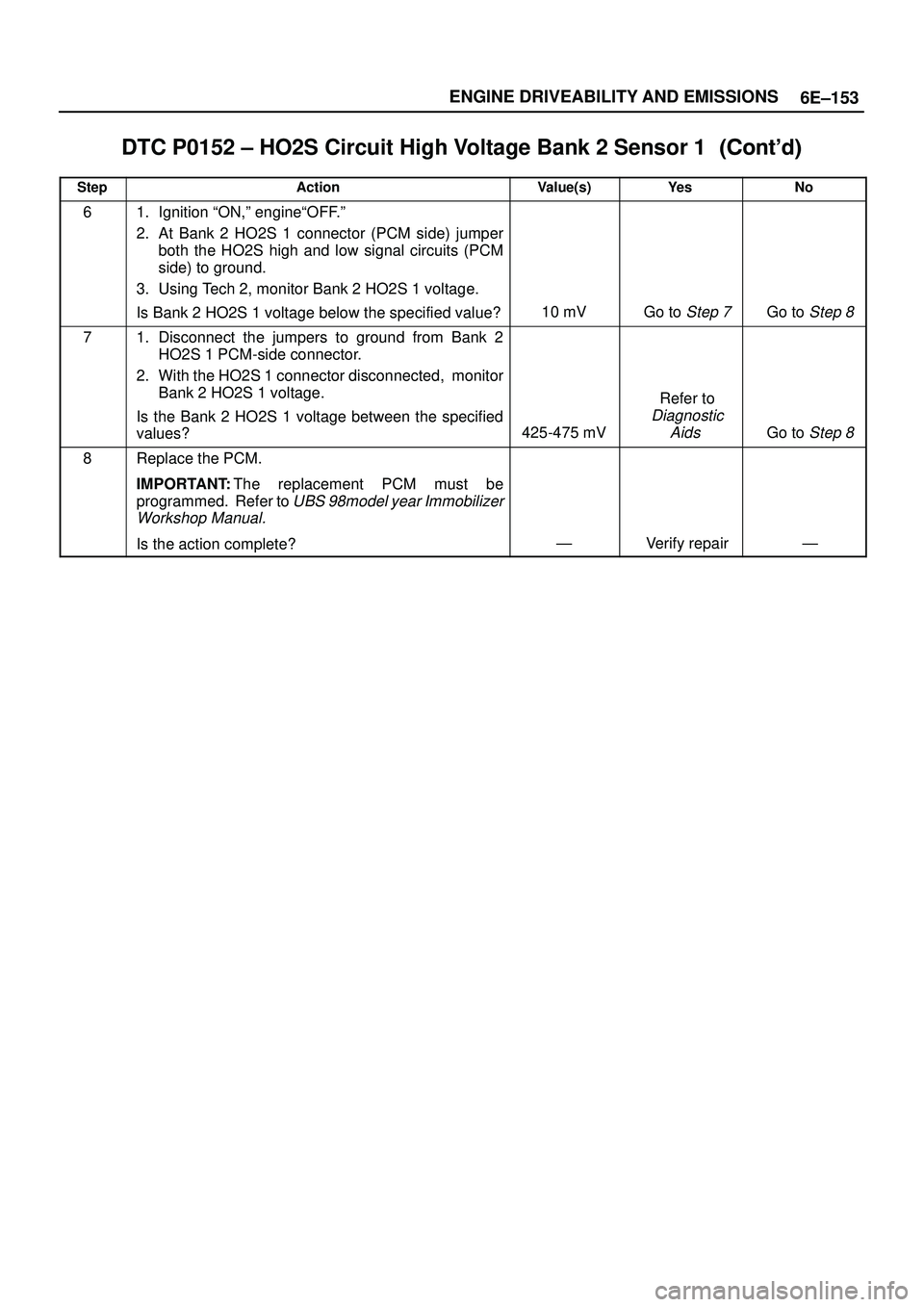 ISUZU TROOPER 1998  Service Repair Manual 6E±153 ENGINE DRIVEABILITY AND EMISSIONS
DTC P0152 ± HO2S Circuit High Voltage Bank 2 Sensor 1	
StepNo Ye s Value(s) Action
61. Ignition ªON,º engineªOFF.º
2. At Bank 2 HO2S 1 connector