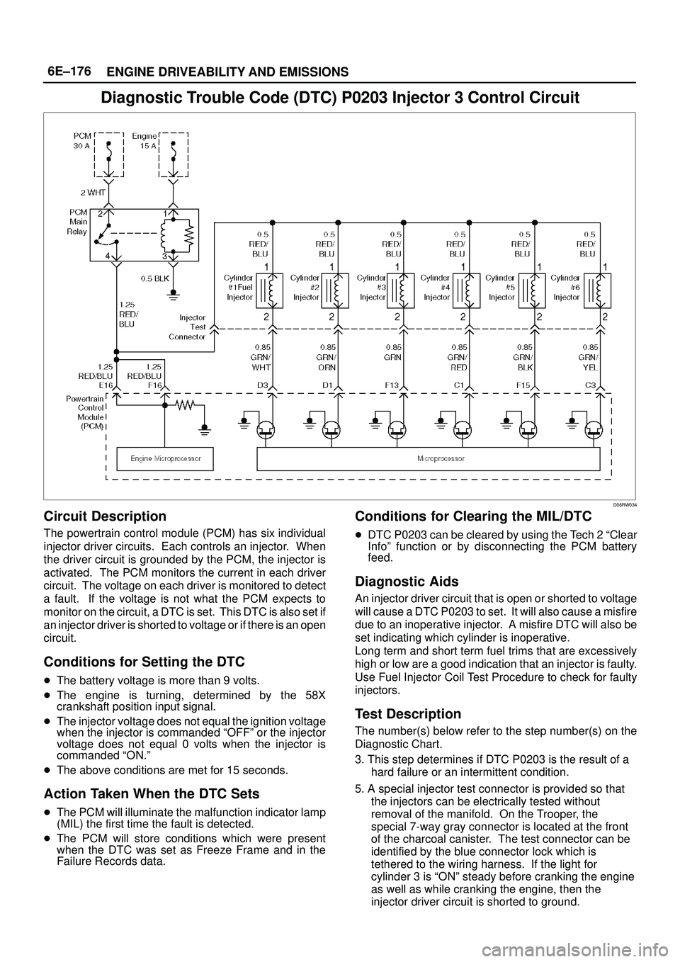 ISUZU TROOPER 1998 Service Repair Manual 6E±176
ENGINE DRIVEABILITY AND EMISSIONS
Diagnostic Trouble Code (DTC) P0203 Injector 3 Control Circuit
D06RW034
Circuit Description
The powertrain control module (PCM) has six individual
injector dr ISUZU TROOPER 1998 Service Repair Manual 6E±176
ENGINE DRIVEABILITY AND EMISSIONS
Diagnostic Trouble Code (DTC) P0203 Injector 3 Control Circuit
D06RW034
Circuit Description
The powertrain control module (PCM) has six individual
injector dr