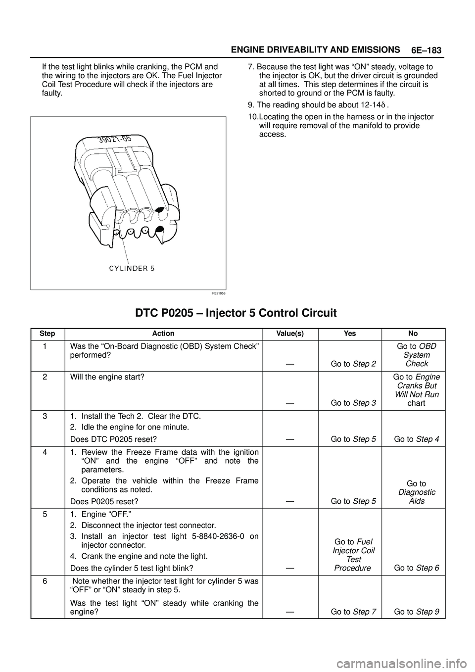 ISUZU TROOPER 1998 Service Repair Manual 6E±183 ENGINE DRIVEABILITY AND EMISSIONS
If the test light blinks while cranking, the PCM and
the wiring to the injectors are OK. The Fuel Injector
Coil Test Procedure will check if the injectors are ISUZU TROOPER 1998 Service Repair Manual 6E±183 ENGINE DRIVEABILITY AND EMISSIONS
If the test light blinks while cranking, the PCM and
the wiring to the injectors are OK. The Fuel Injector
Coil Test Procedure will check if the injectors are