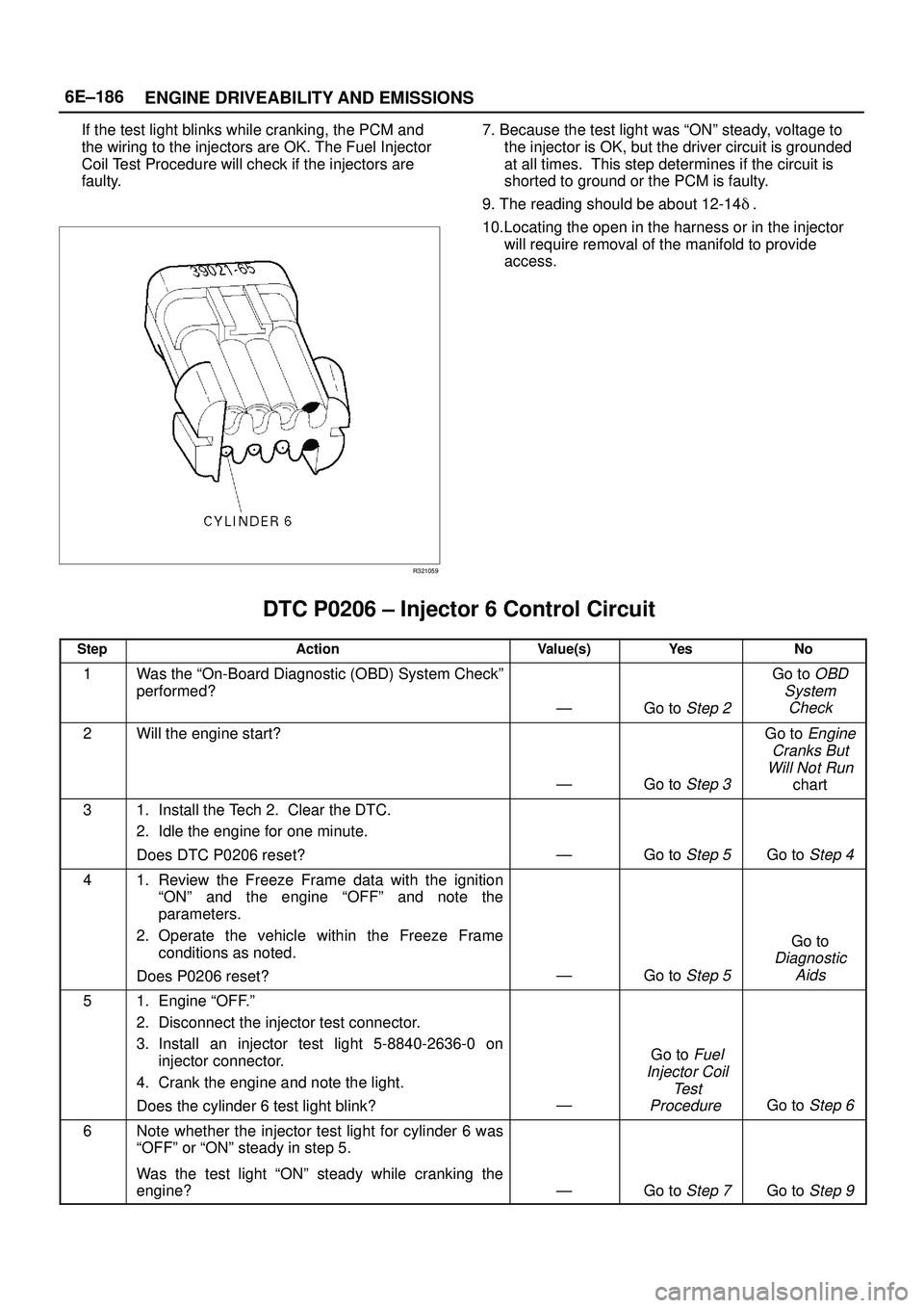 ISUZU TROOPER 1998 Service Repair Manual 6E±186
ENGINE DRIVEABILITY AND EMISSIONS
If the test light blinks while cranking, the PCM and
the wiring to the injectors are OK. The Fuel Injector
Coil Test Procedure will check if the injectors are ISUZU TROOPER 1998 Service Repair Manual 6E±186
ENGINE DRIVEABILITY AND EMISSIONS
If the test light blinks while cranking, the PCM and
the wiring to the injectors are OK. The Fuel Injector
Coil Test Procedure will check if the injectors are