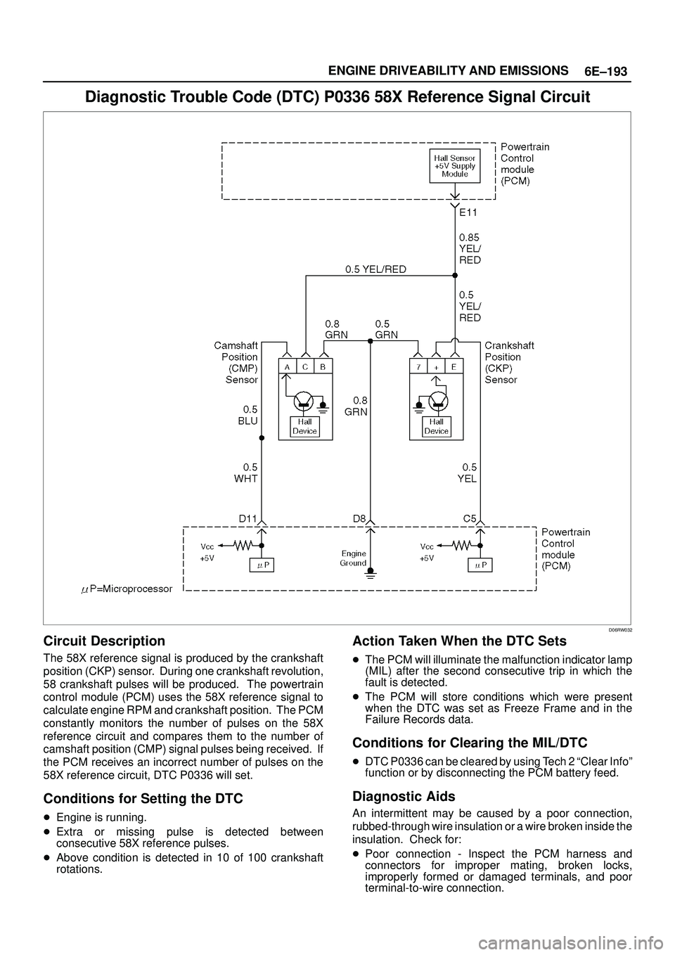 ISUZU TROOPER 1998 Service Repair Manual 6E±193 ENGINE DRIVEABILITY AND EMISSIONS
Diagnostic Trouble Code (DTC) P0336 58X Reference Signal Circuit
D06RW032
Circuit Description
The 58X reference signal is produced by the crankshaft
position ISUZU TROOPER 1998 Service Repair Manual 6E±193 ENGINE DRIVEABILITY AND EMISSIONS
Diagnostic Trouble Code (DTC) P0336 58X Reference Signal Circuit
D06RW032
Circuit Description
The 58X reference signal is produced by the crankshaft
position